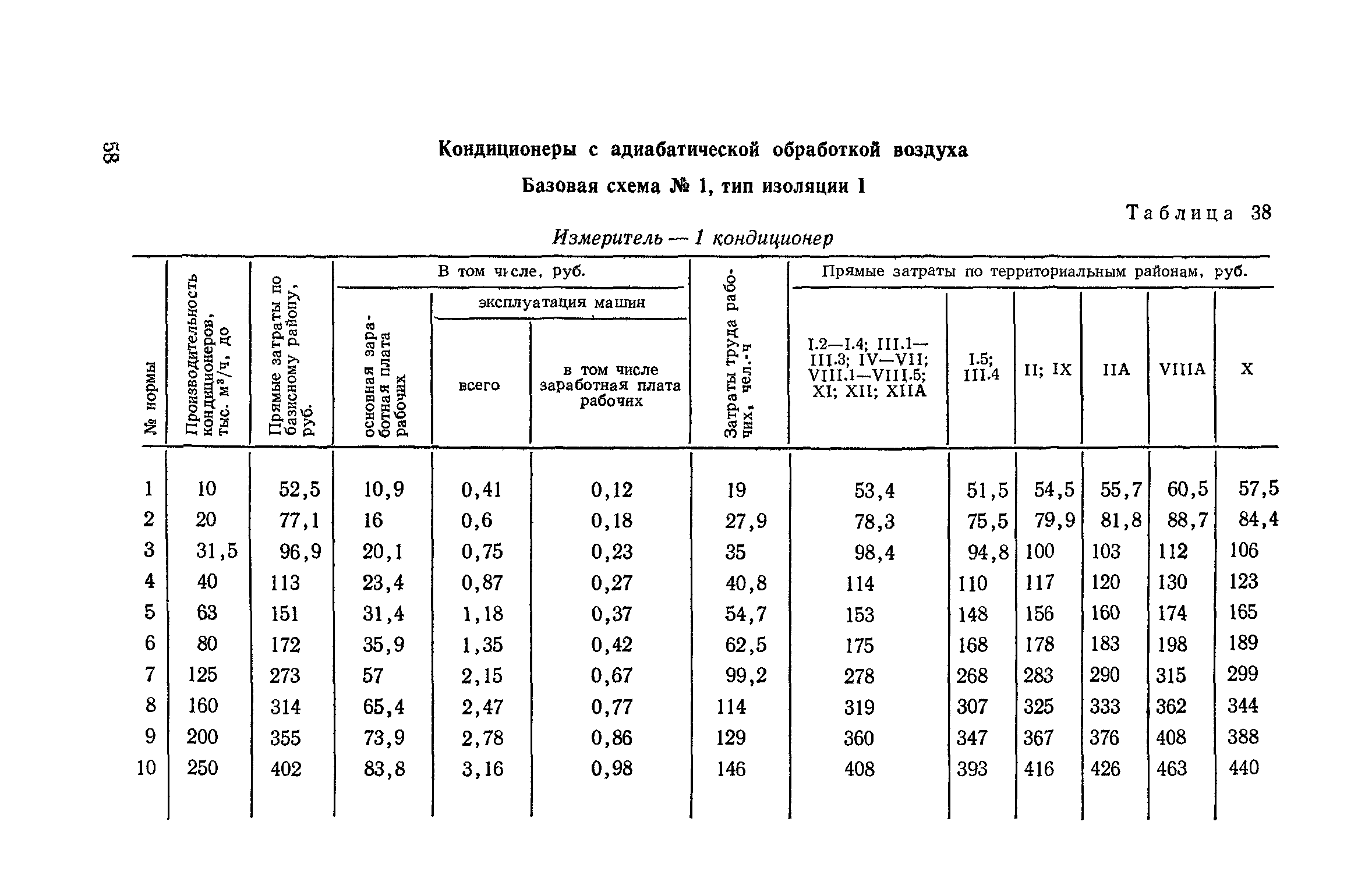 Сборник 4-1