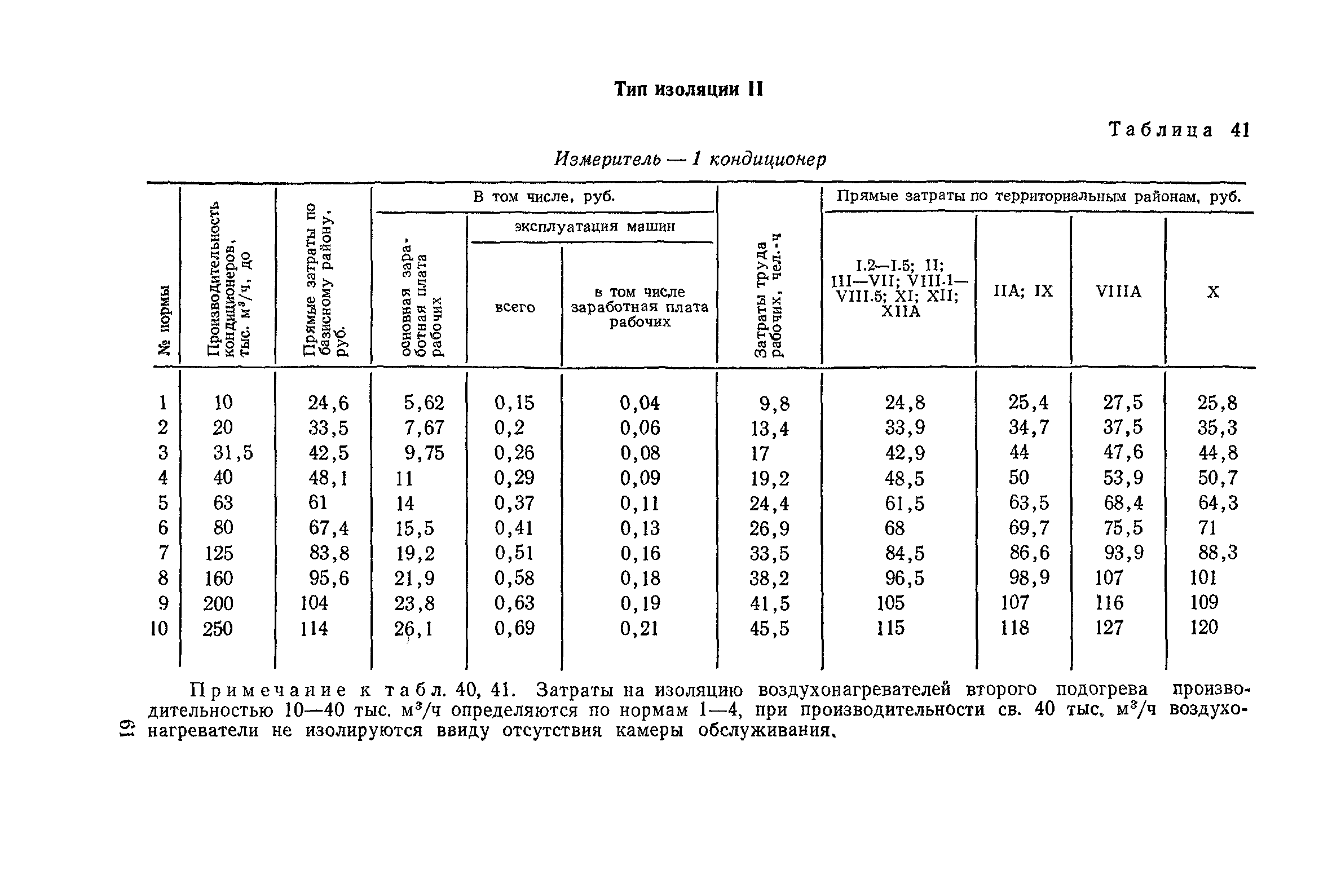 Сборник 4-1