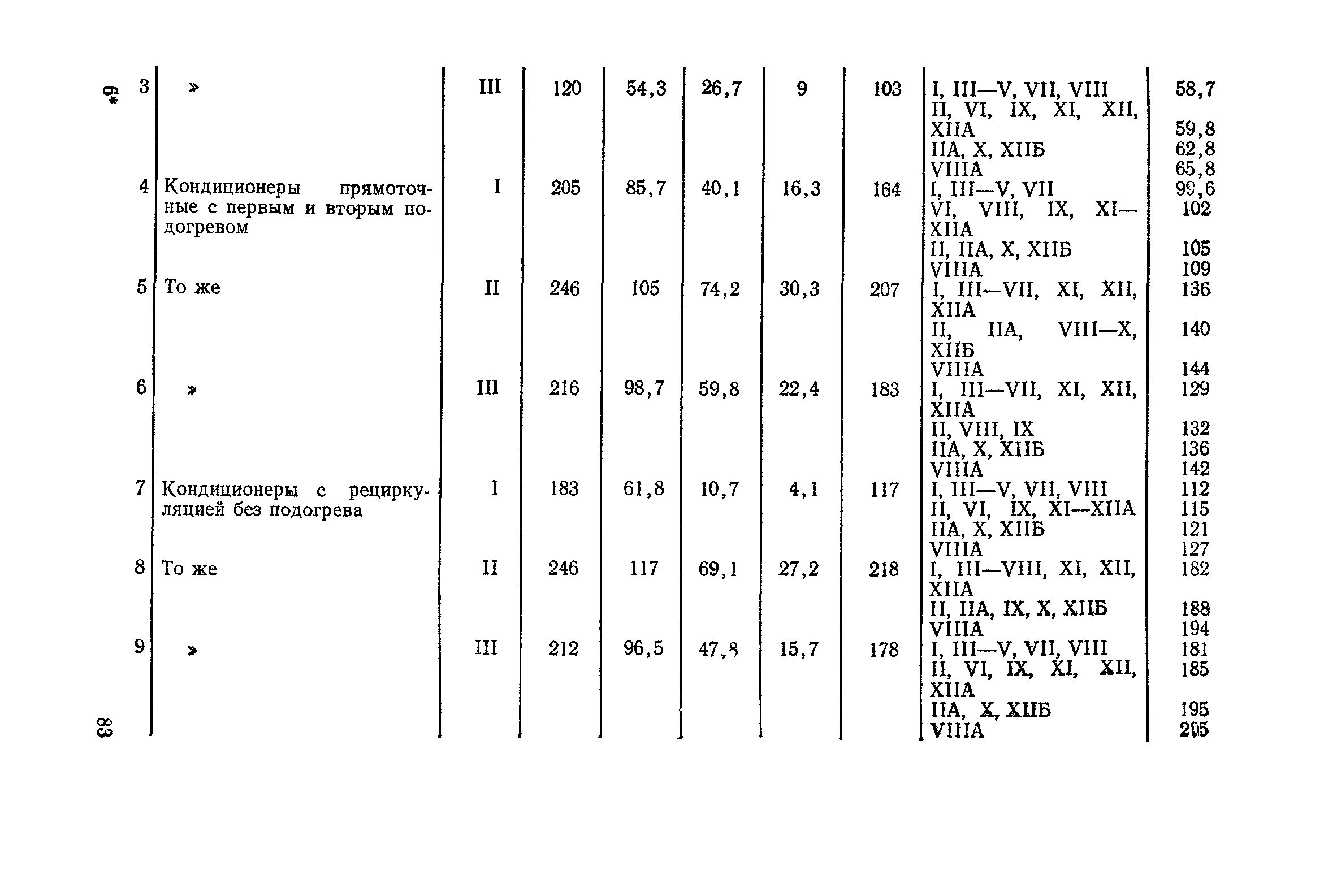 Сборник 4-1