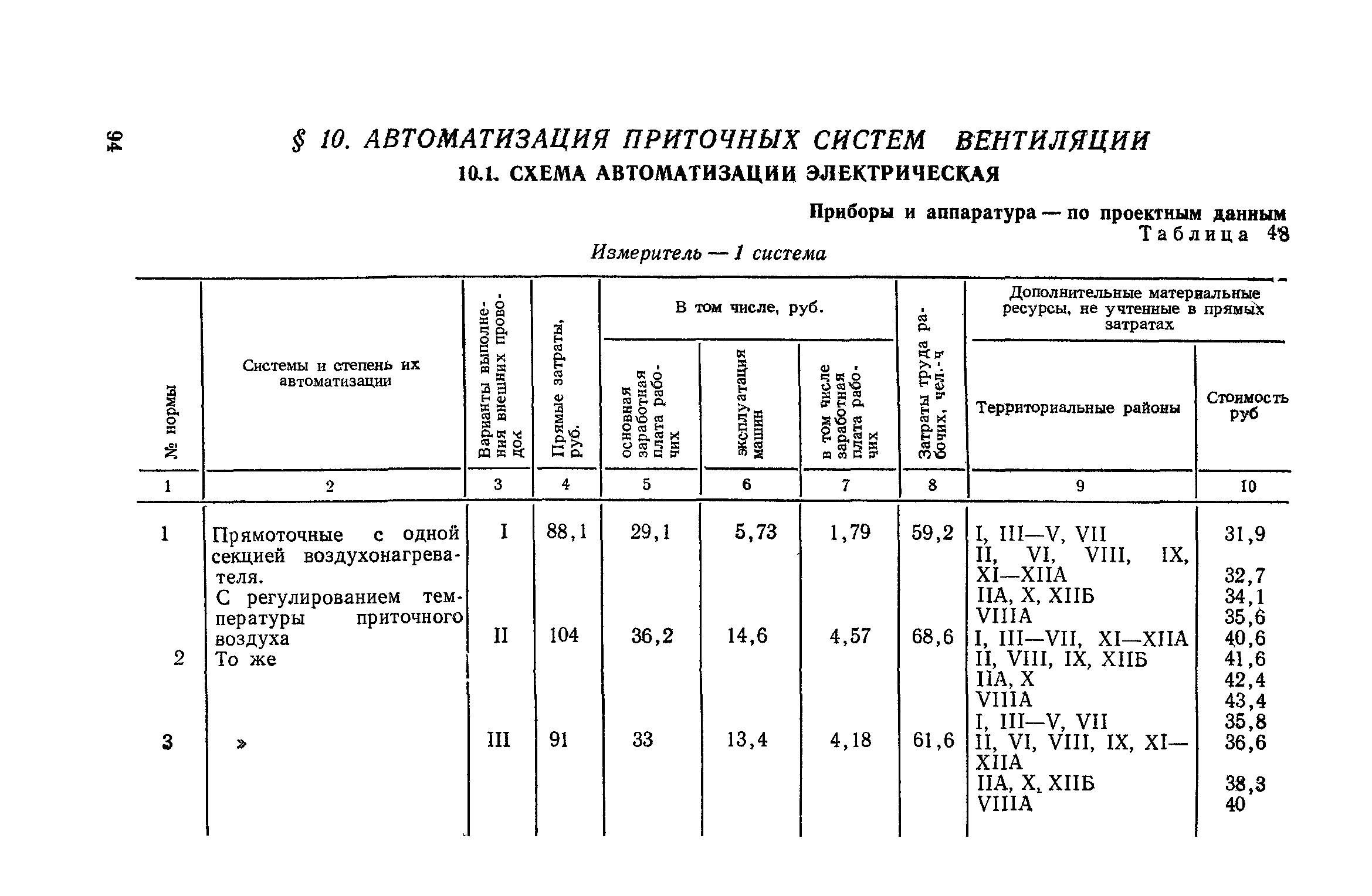 Сборник 4-1