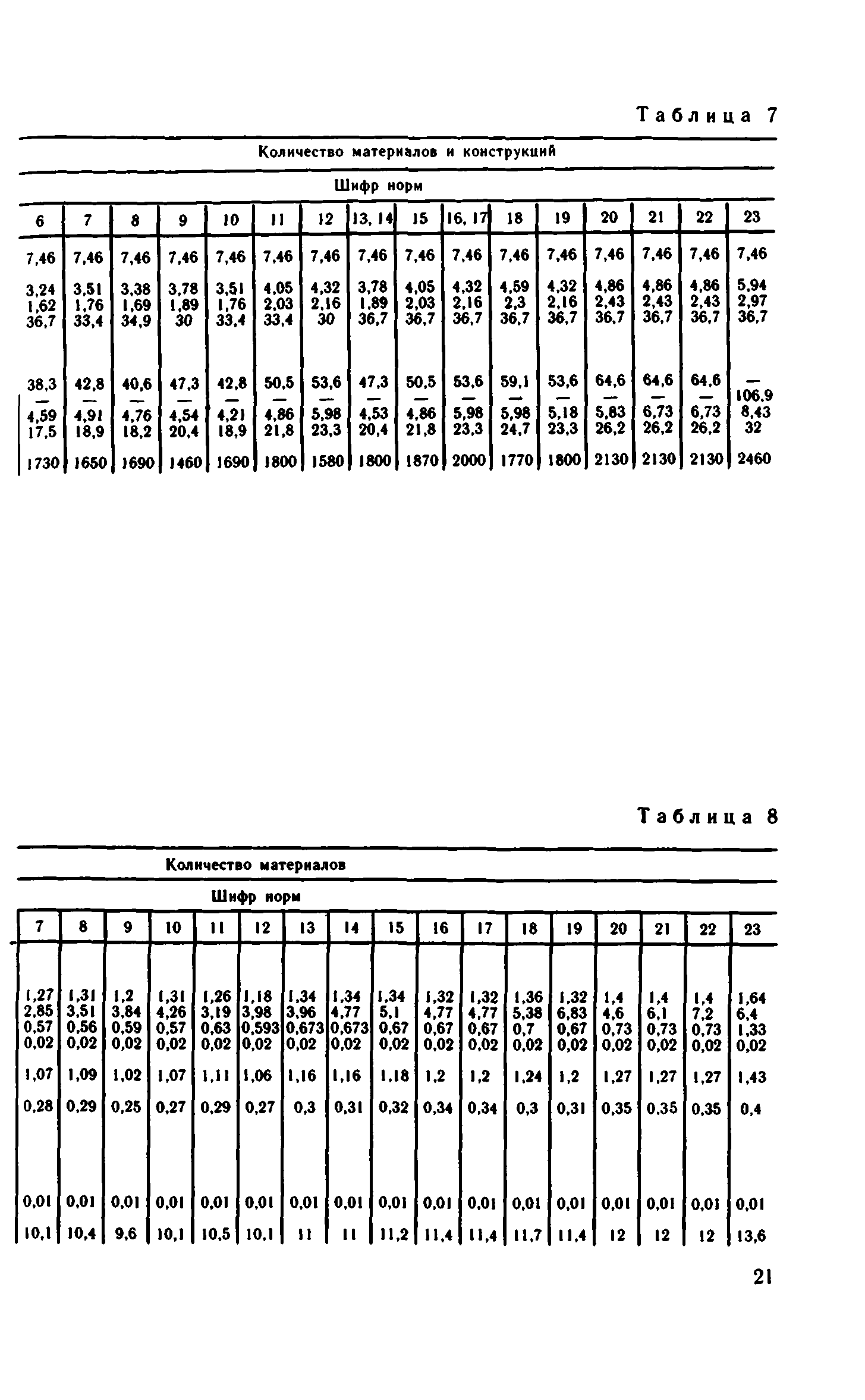 Сборник 1-15