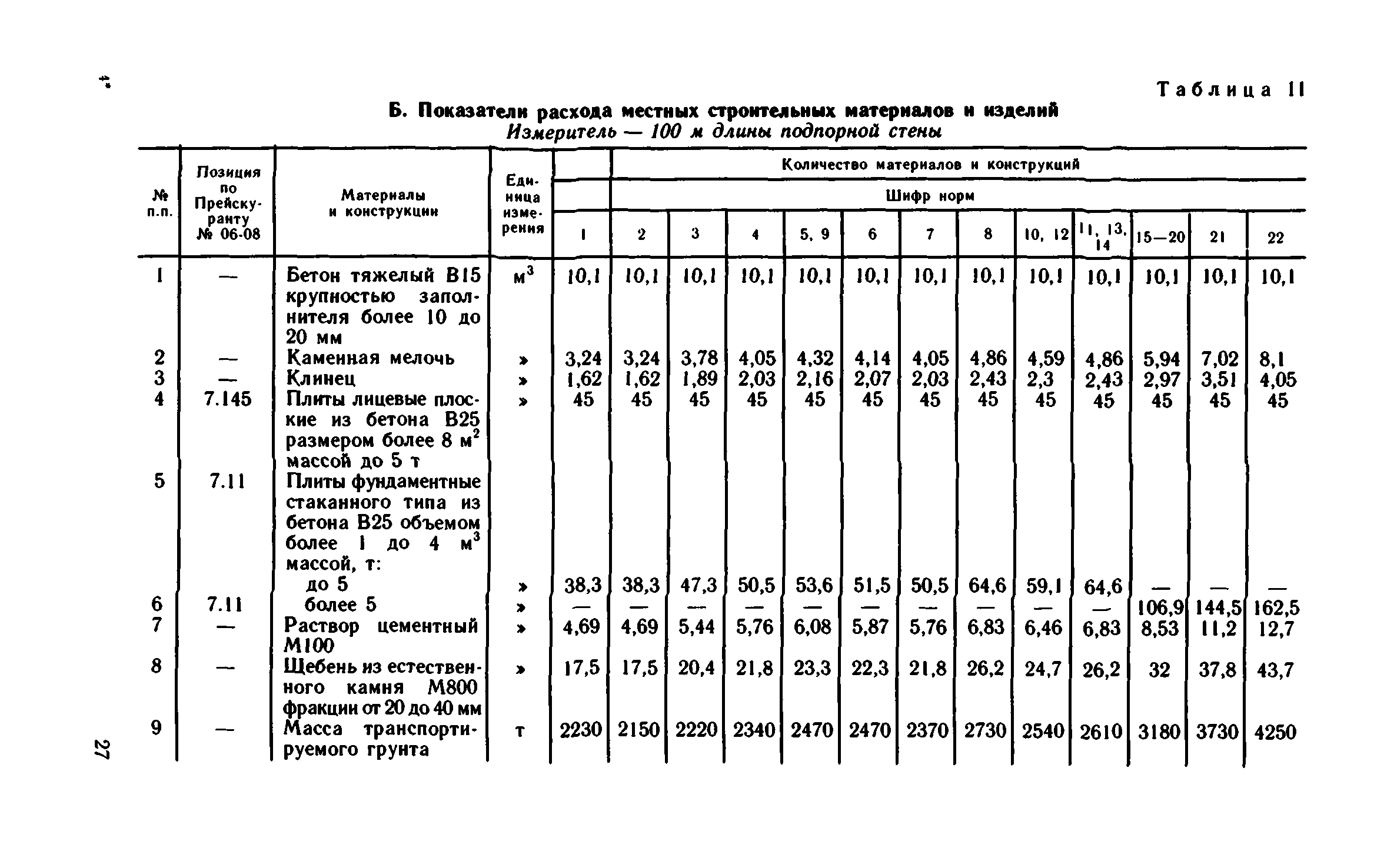 Сборник 1-15