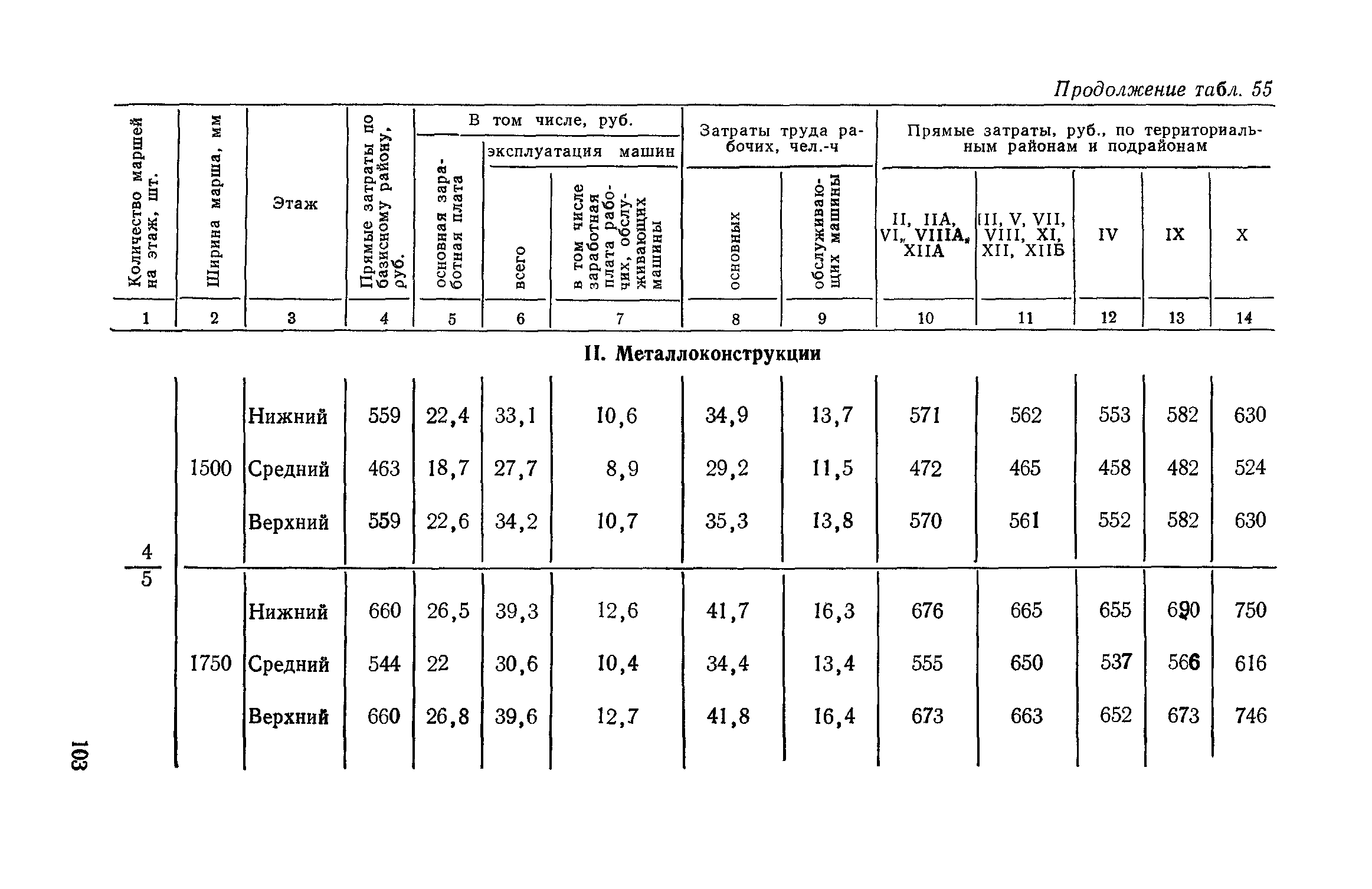 Сборник 1-14