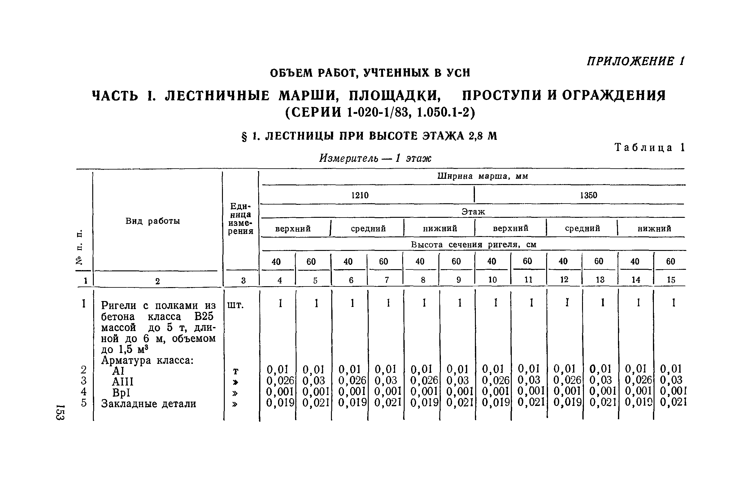 Сборник 1-14