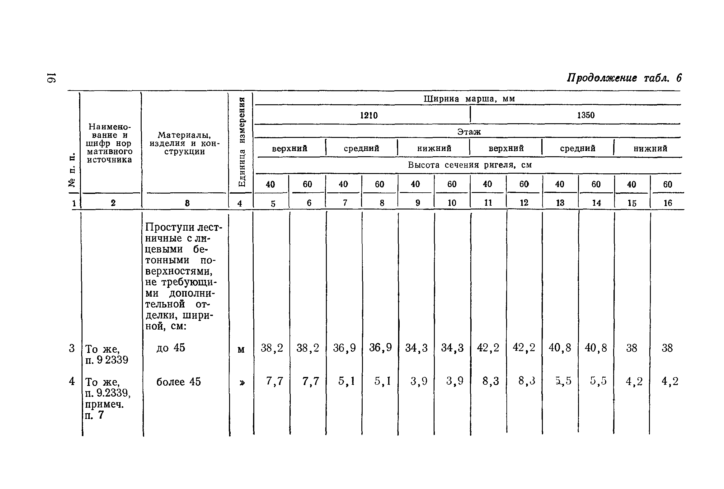 Сборник 1-14