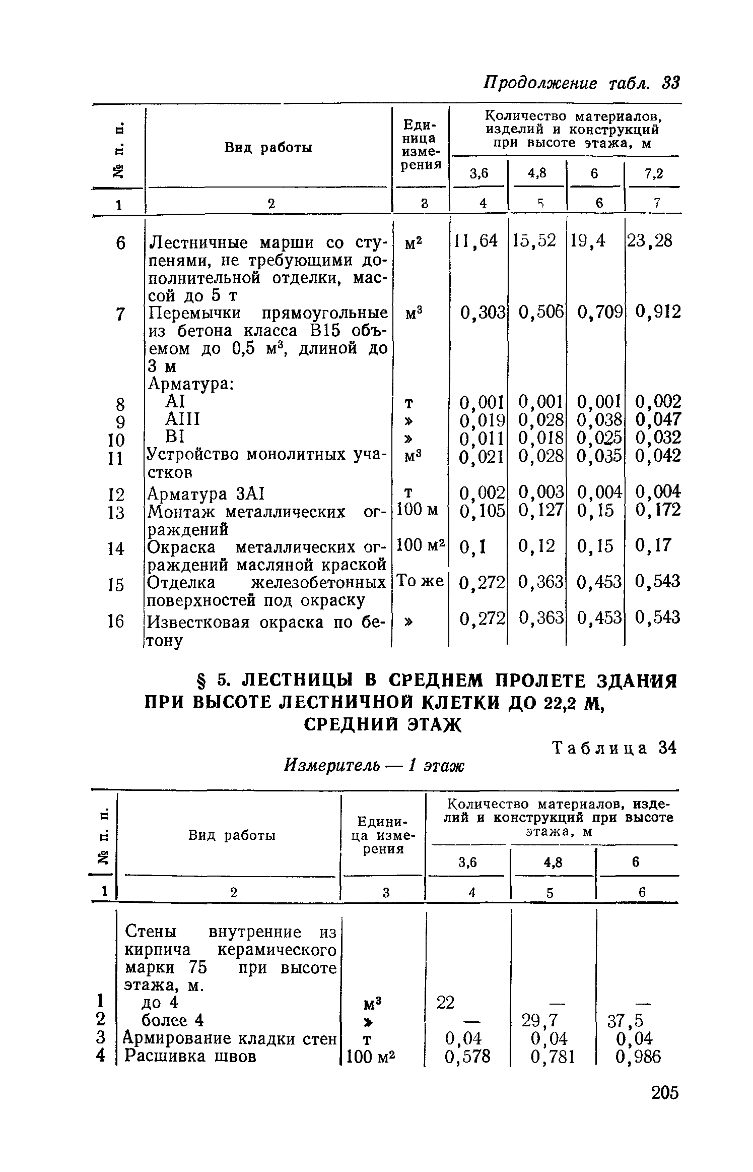 Сборник 1-14