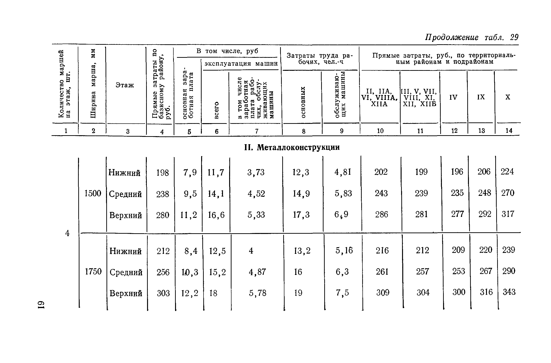 Сборник 1-14