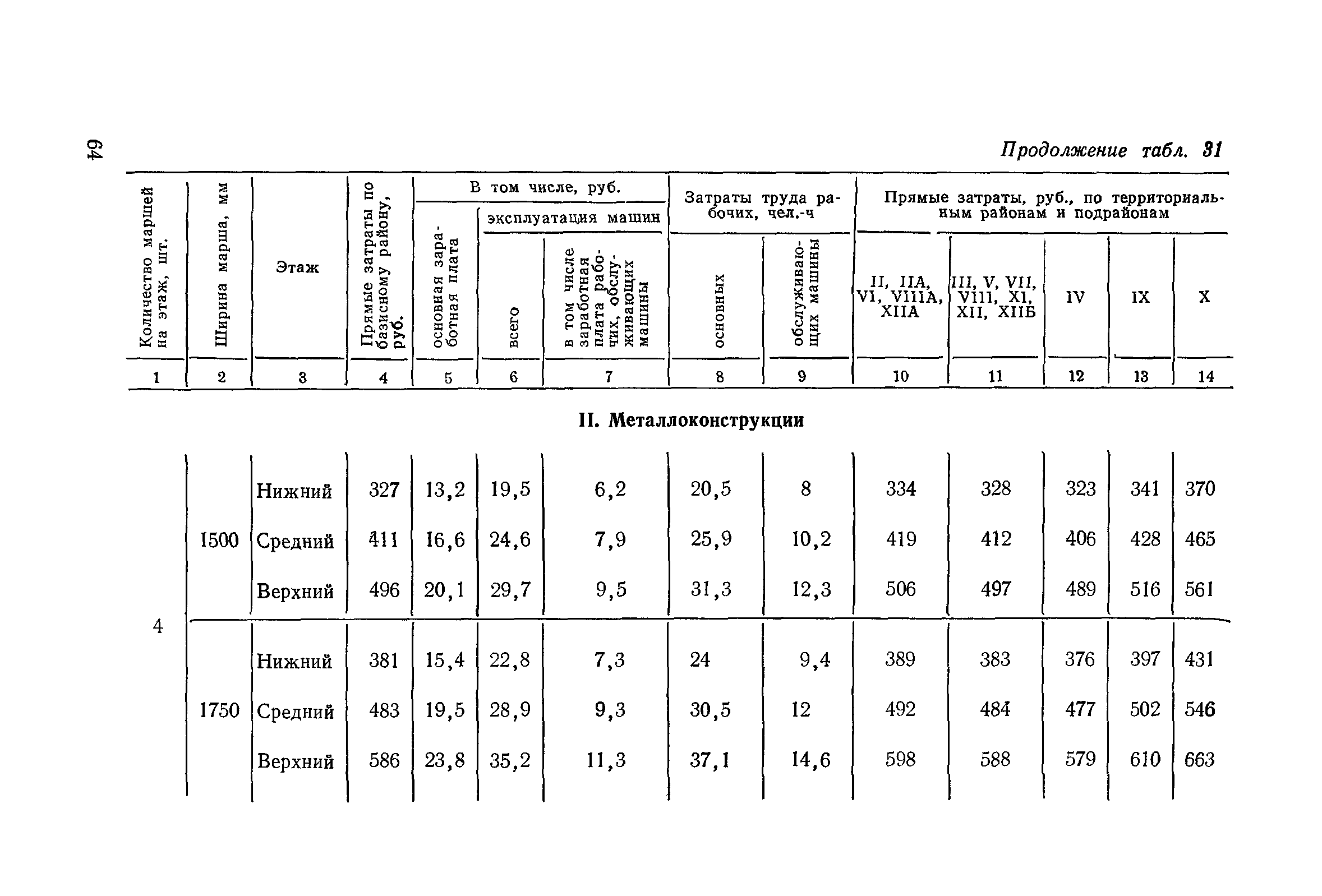 Сборник 1-14