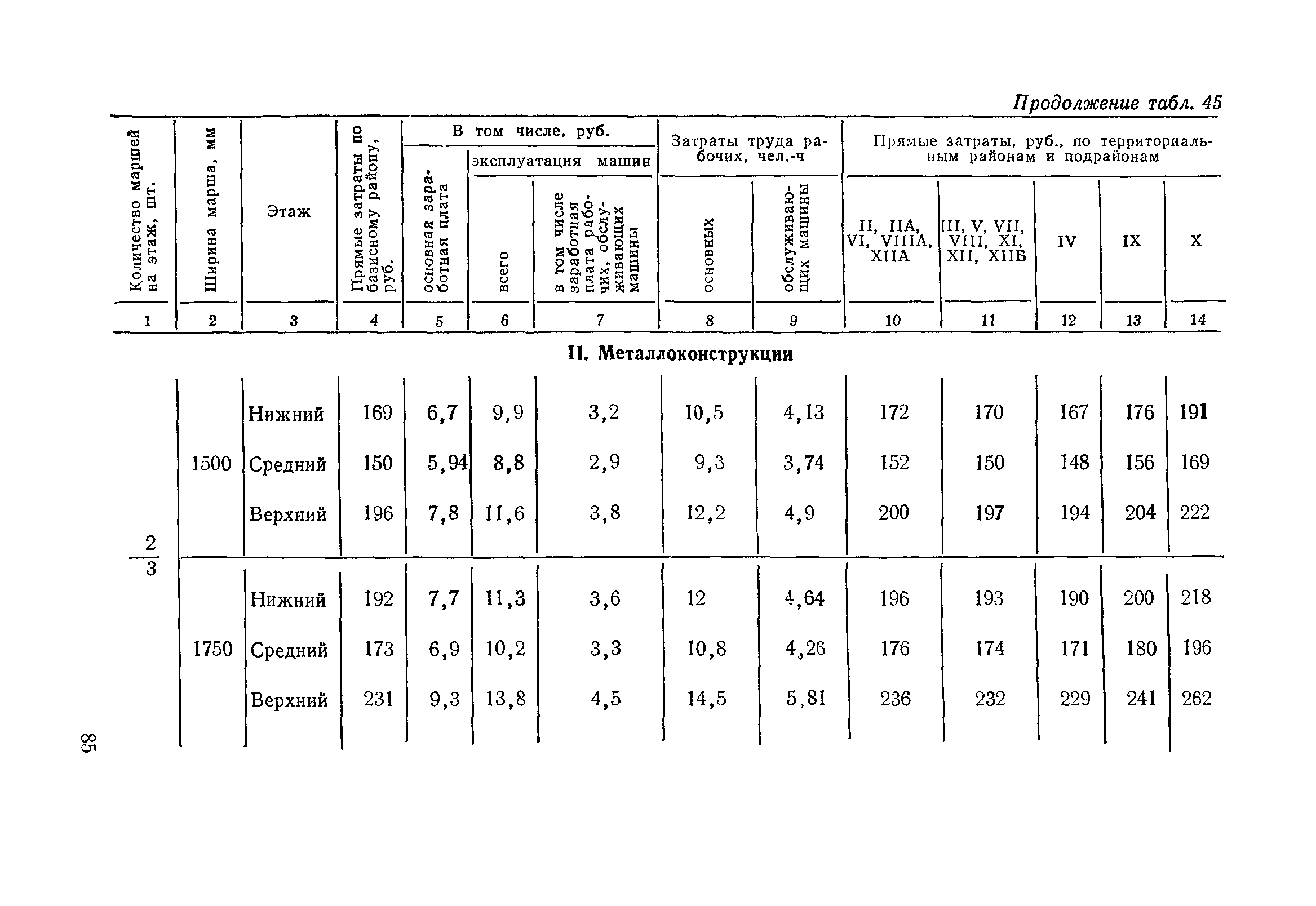 Сборник 1-14