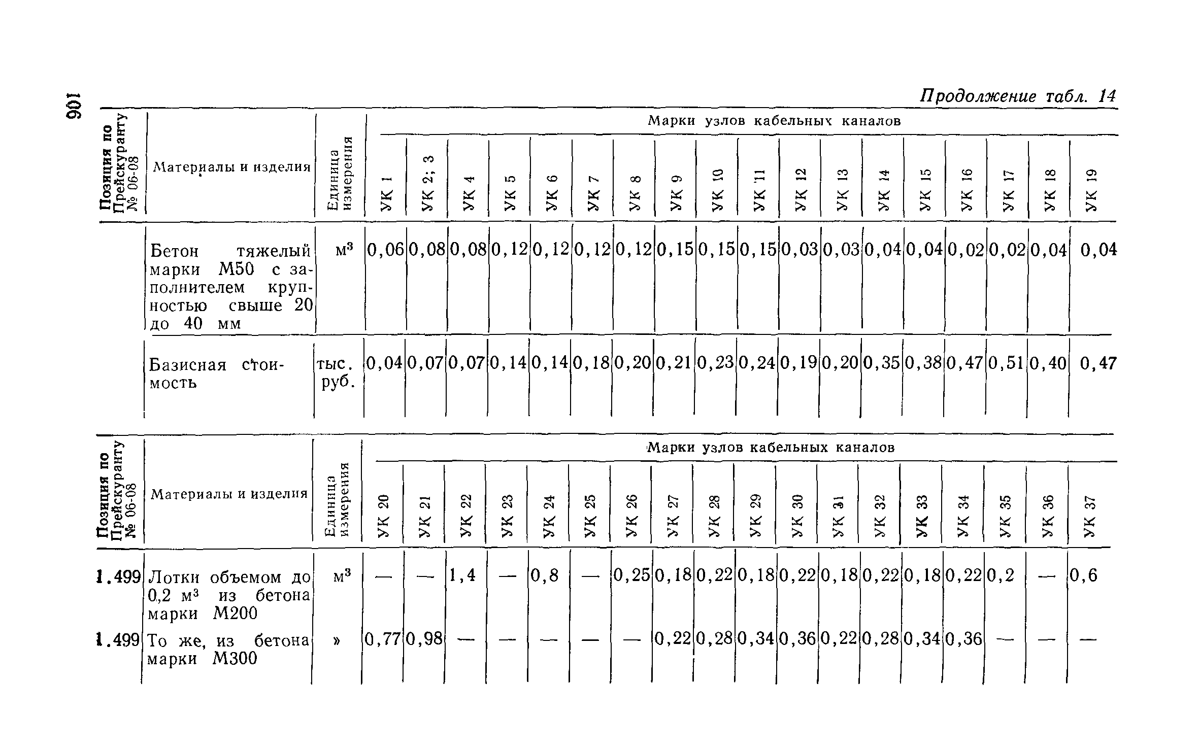 Сборник 1-13.1