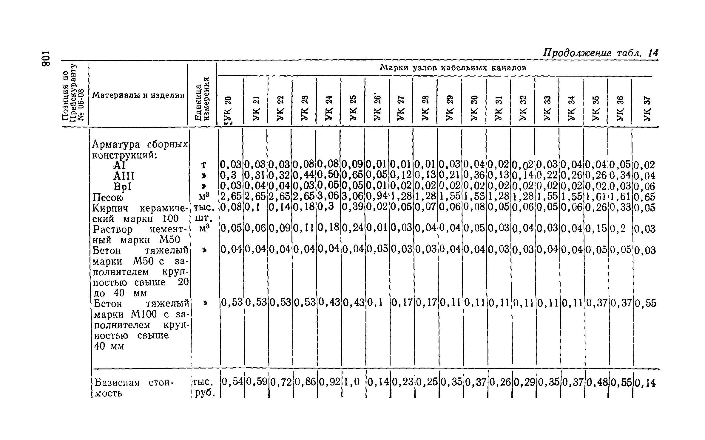 Сборник 1-13.1