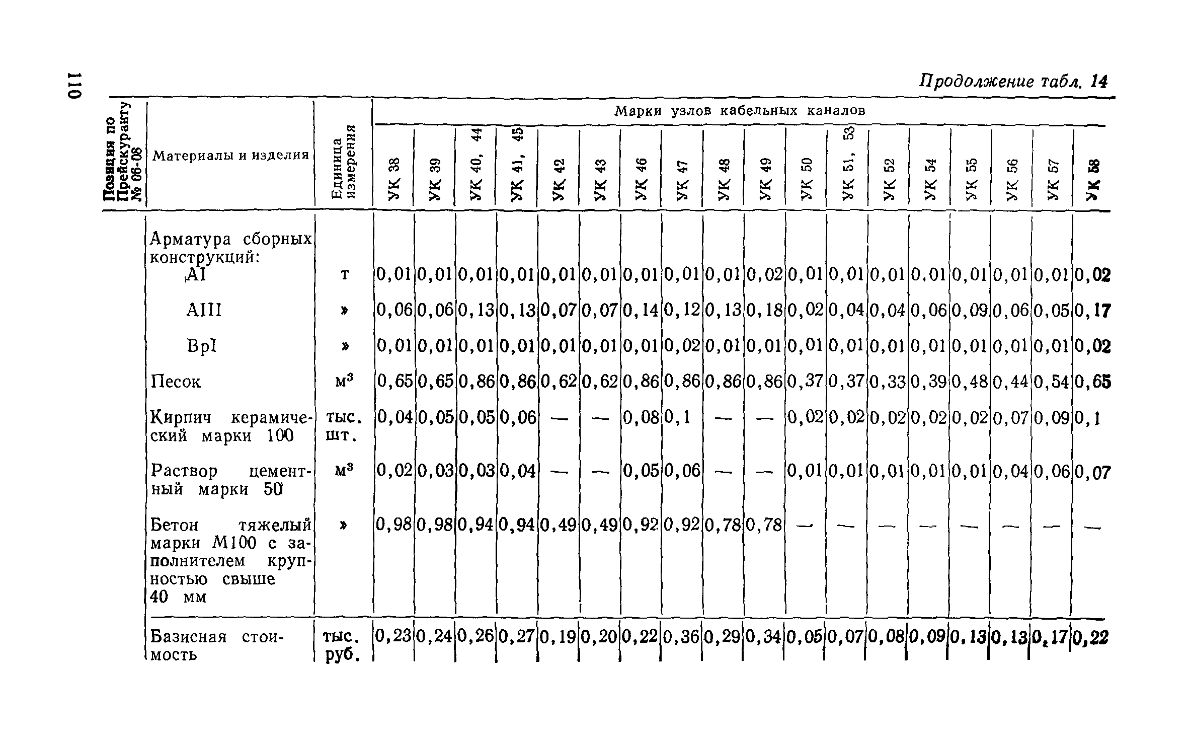 Сборник 1-13.1