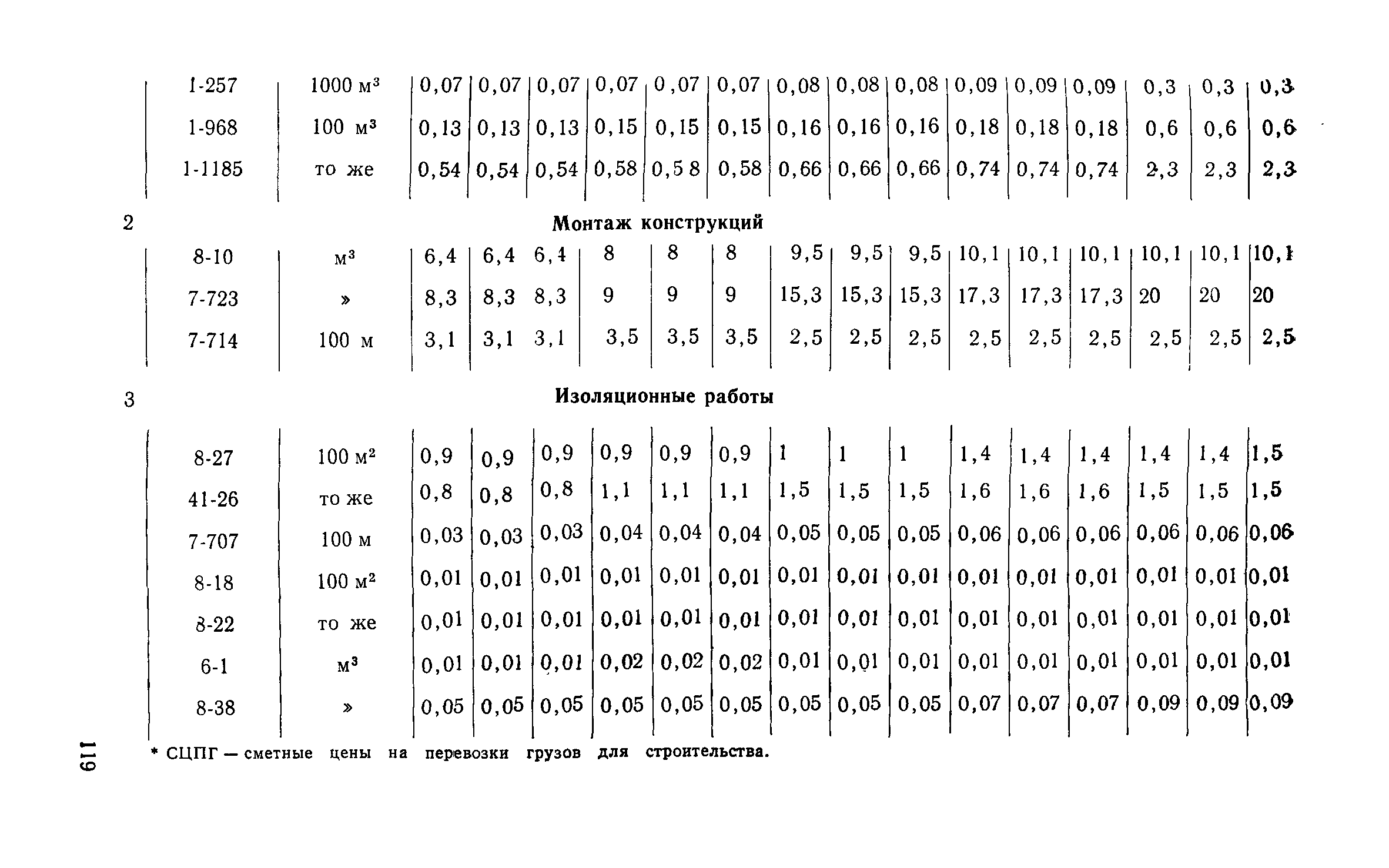 Сборник 1-13.1
