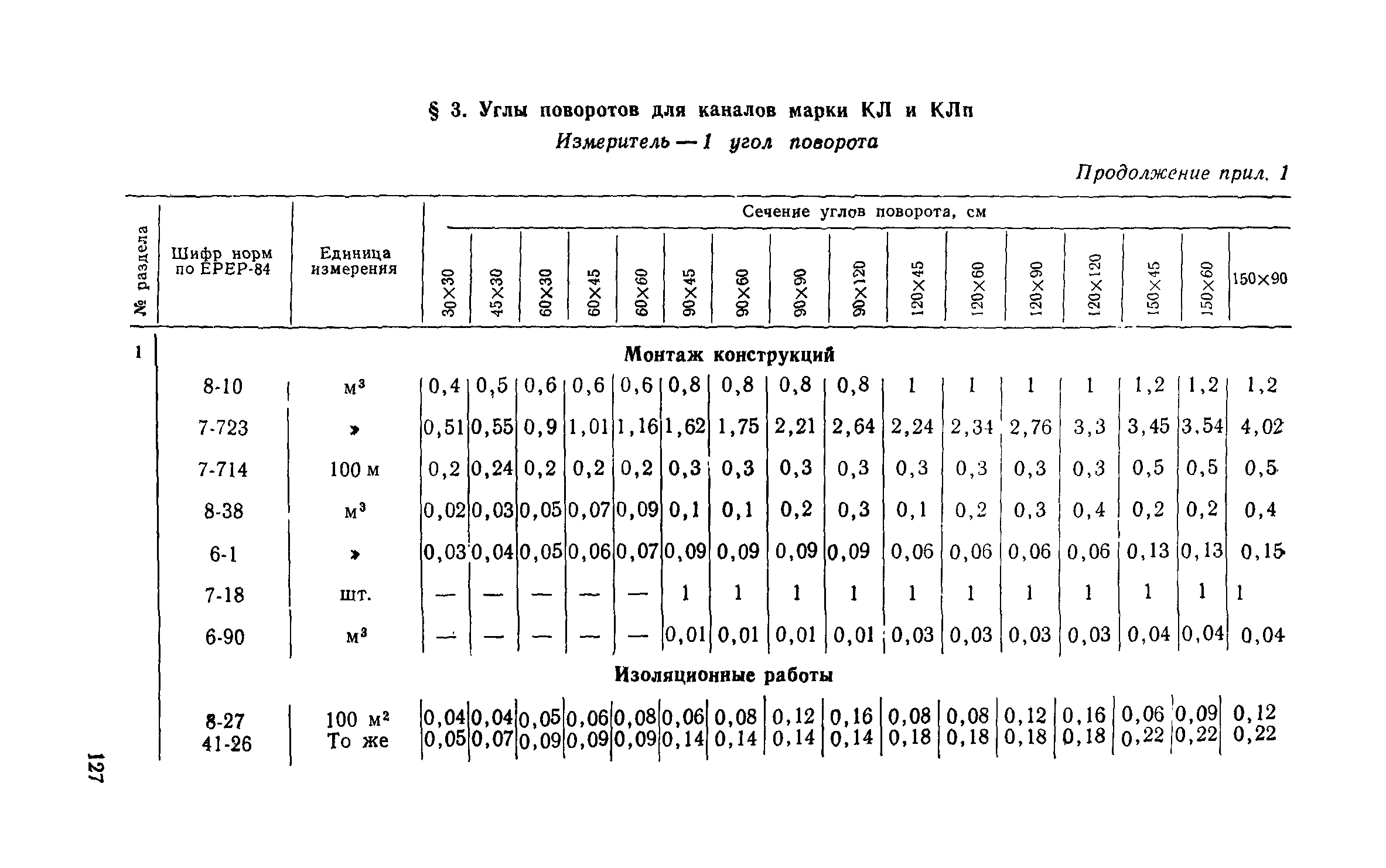 Сборник 1-13.1
