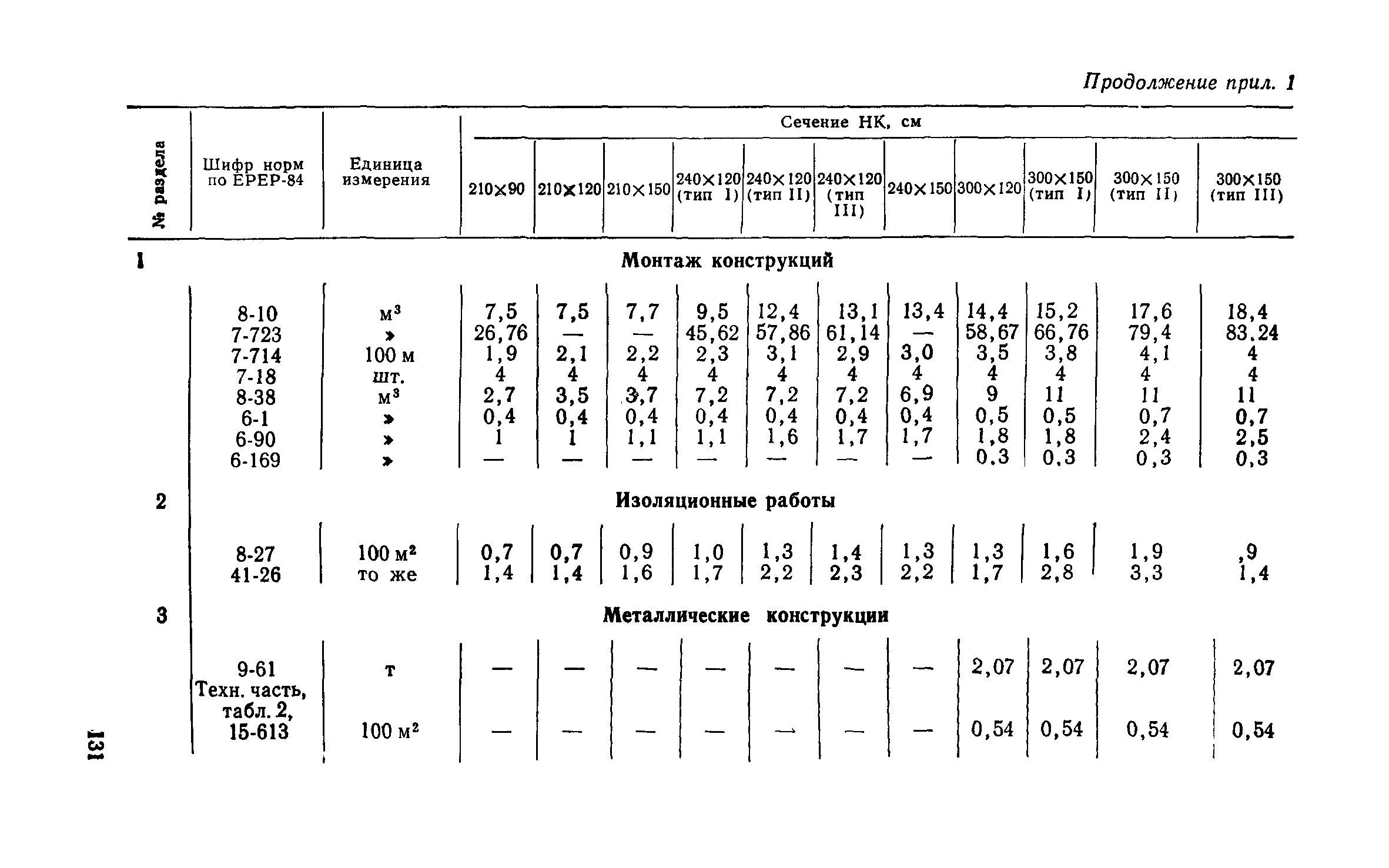 Сборник 1-13.1
