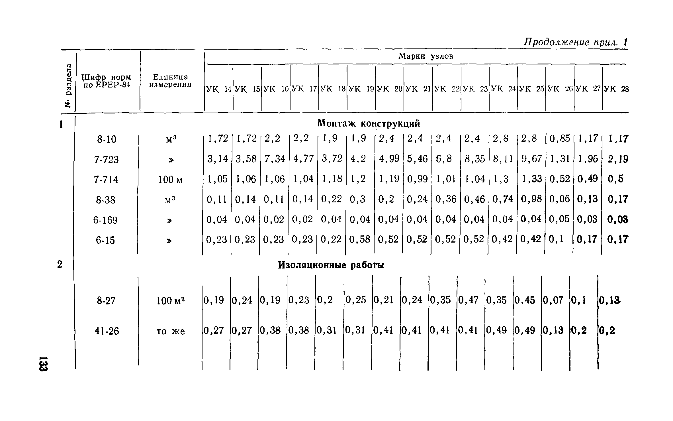 Сборник 1-13.1