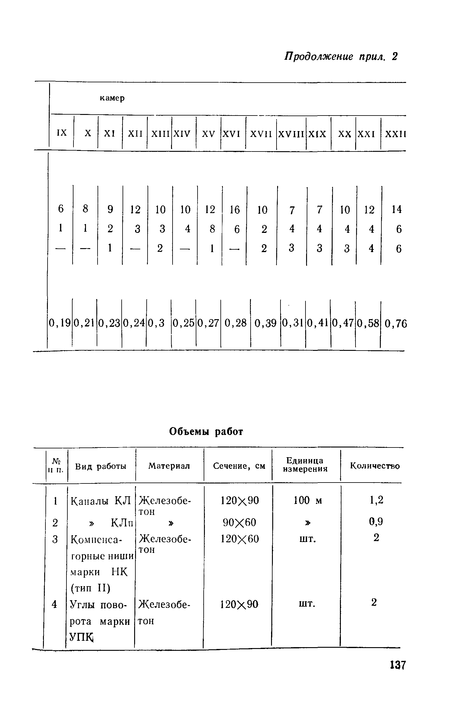 Сборник 1-13.1