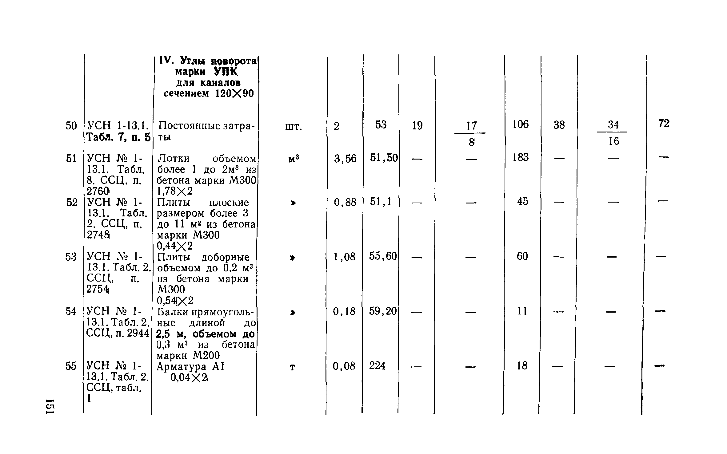 Сборник 1-13.1