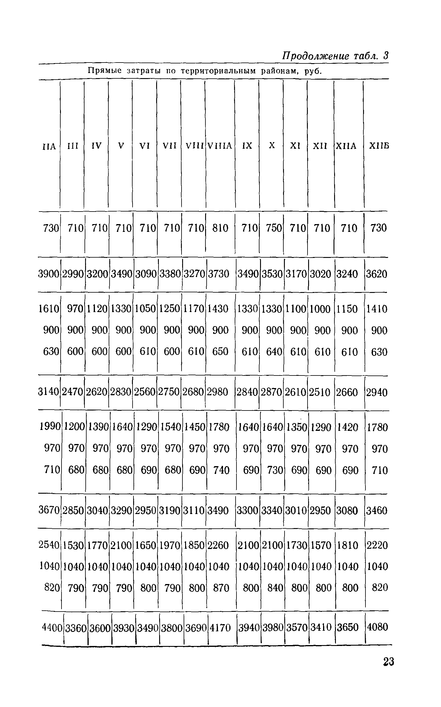 Сборник 1-13.1