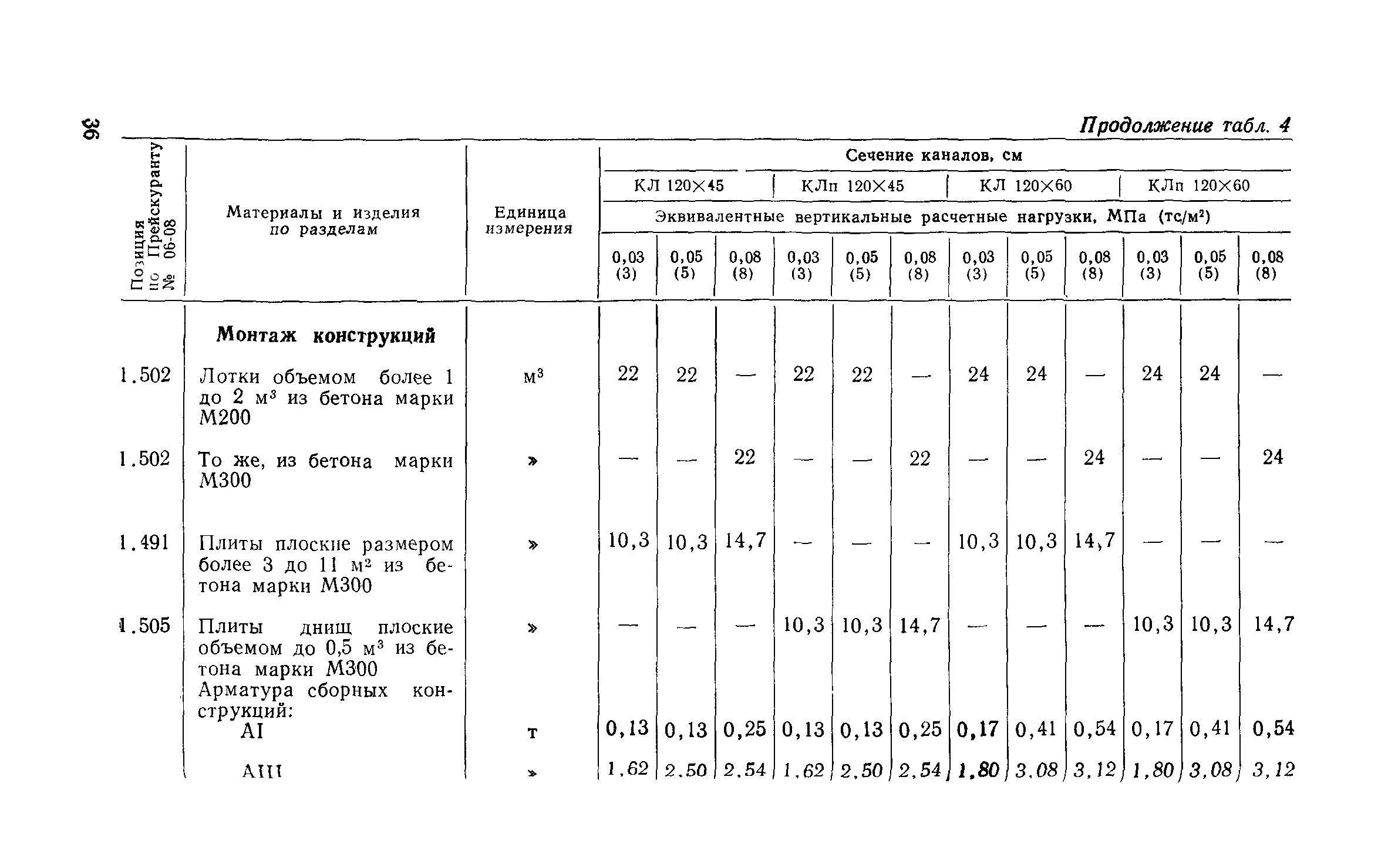 Сборник 1-13.1