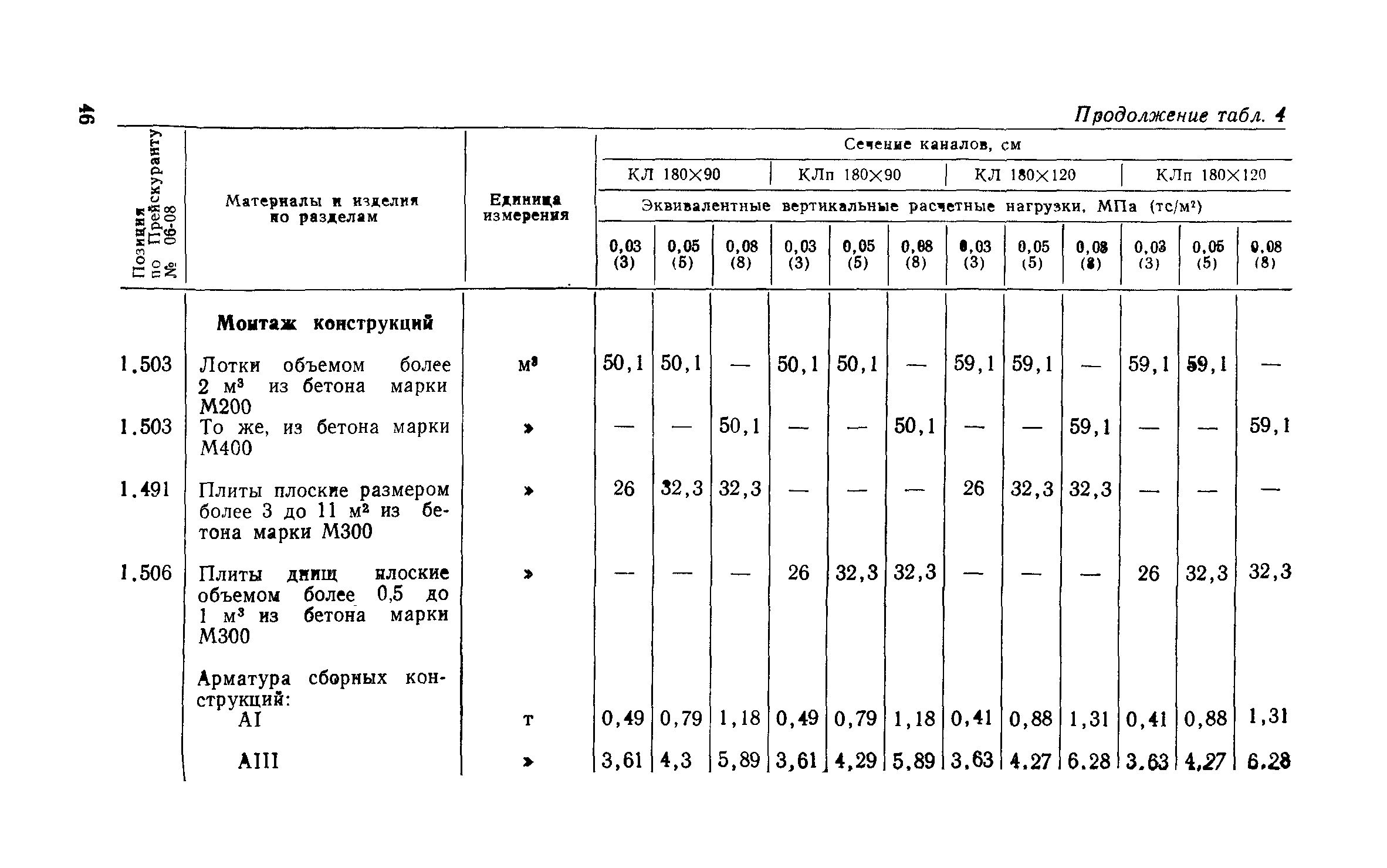 Сборник 1-13.1