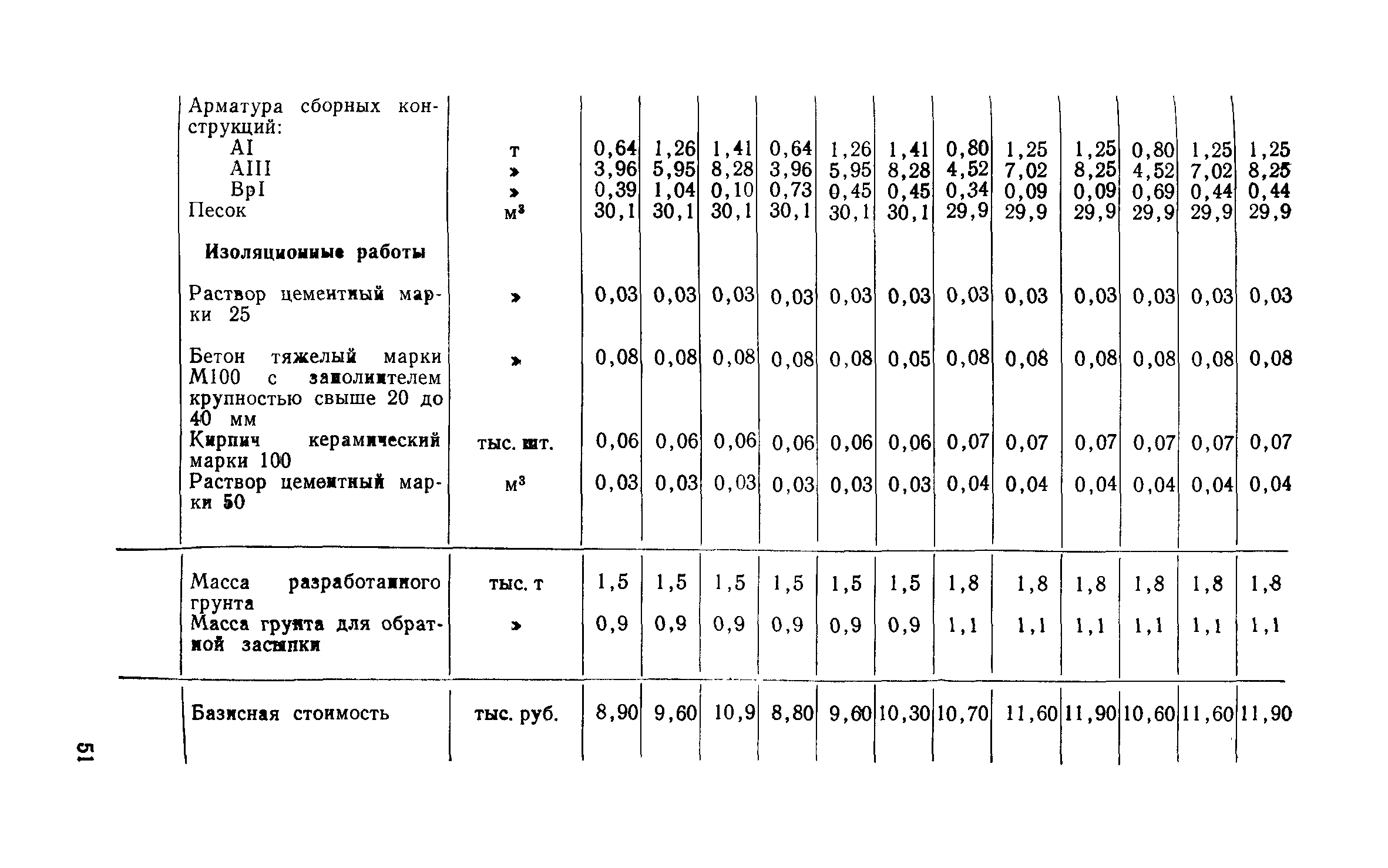 Сборник 1-13.1