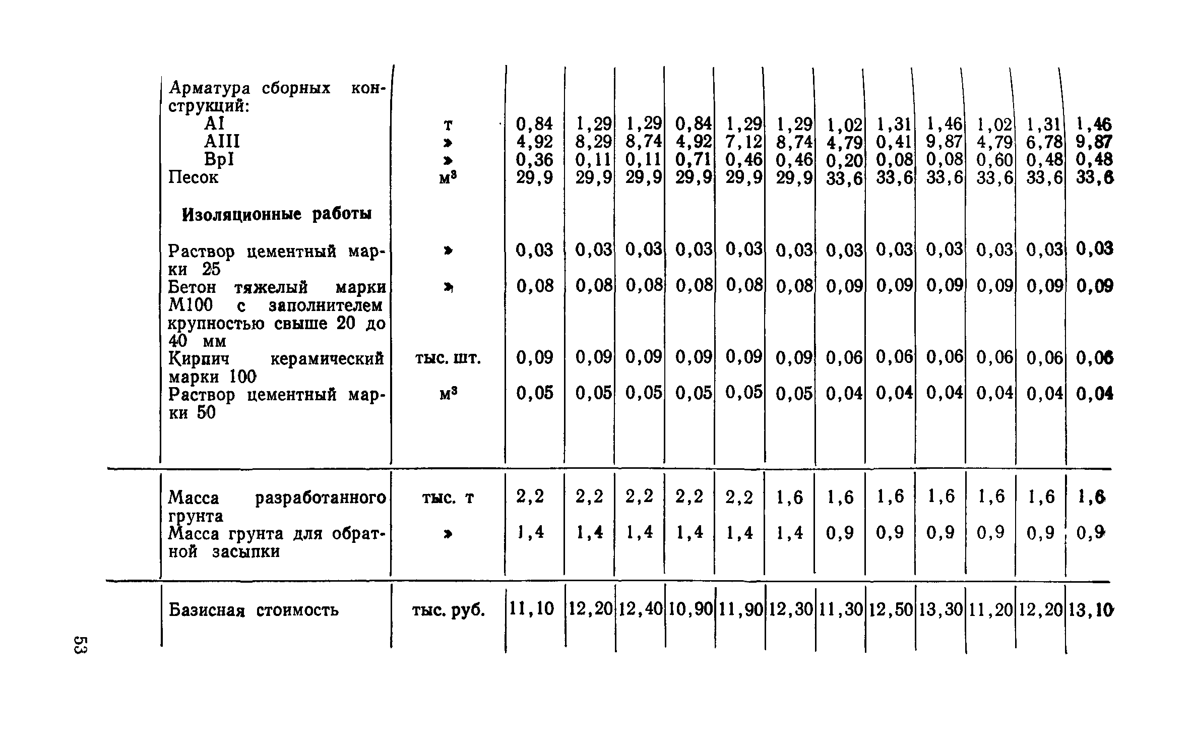 Сборник 1-13.1