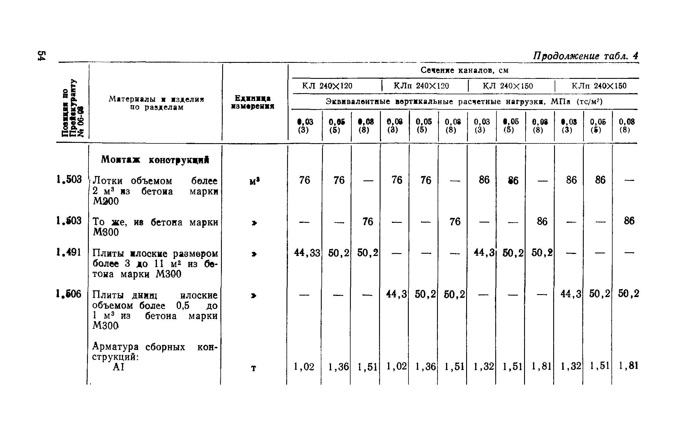 Сборник 1-13.1