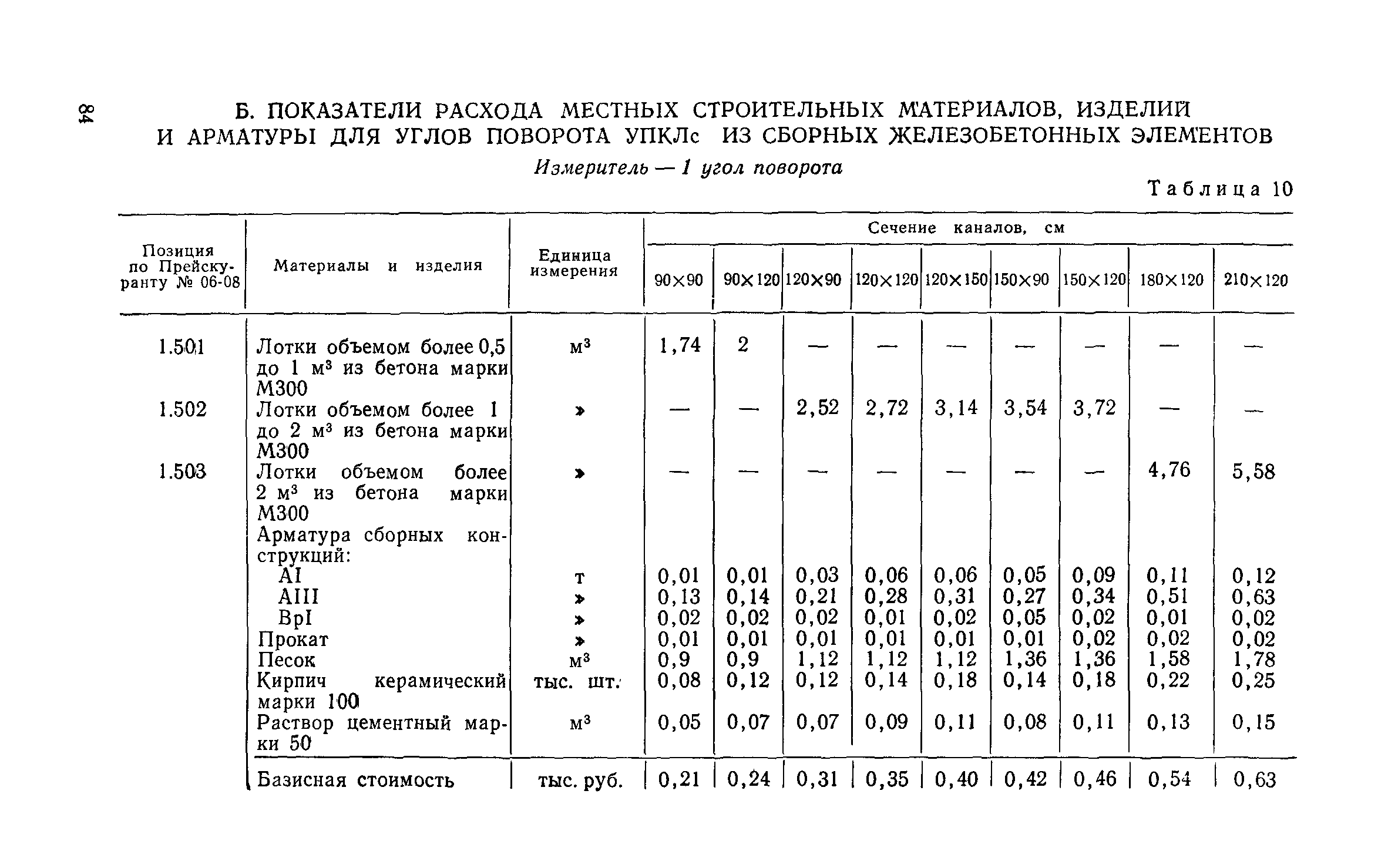 Сборник 1-13.1
