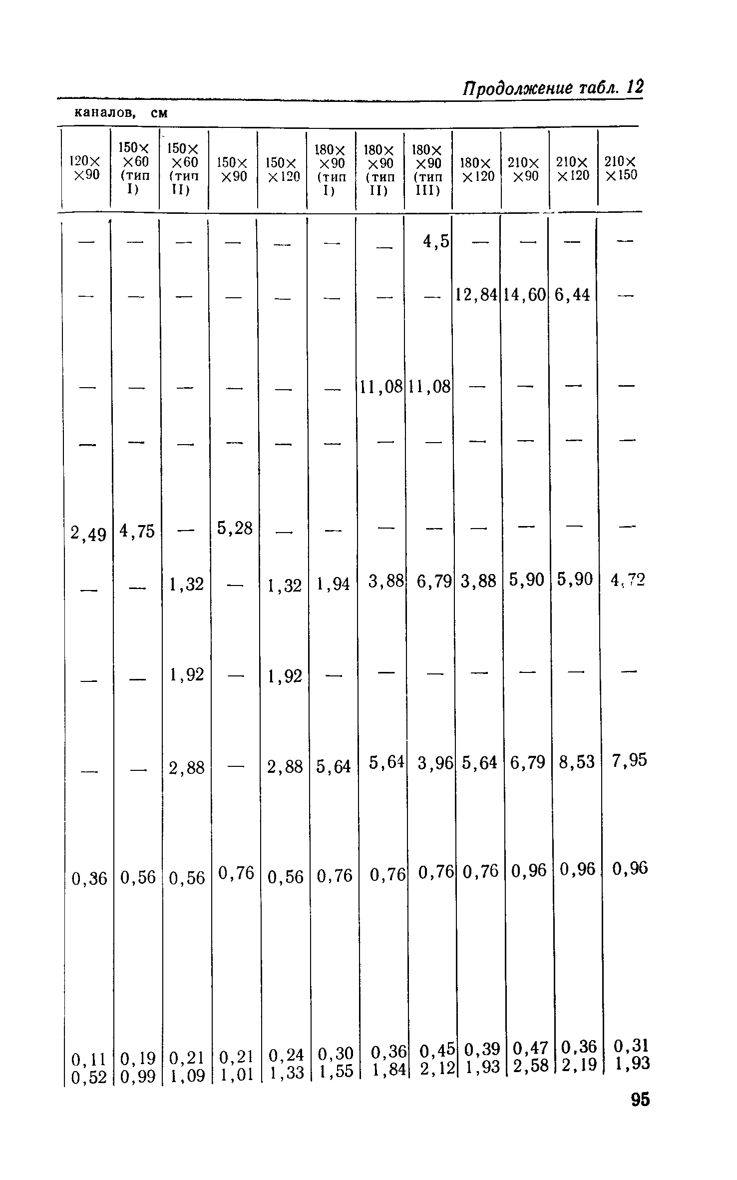 Сборник 1-13.1