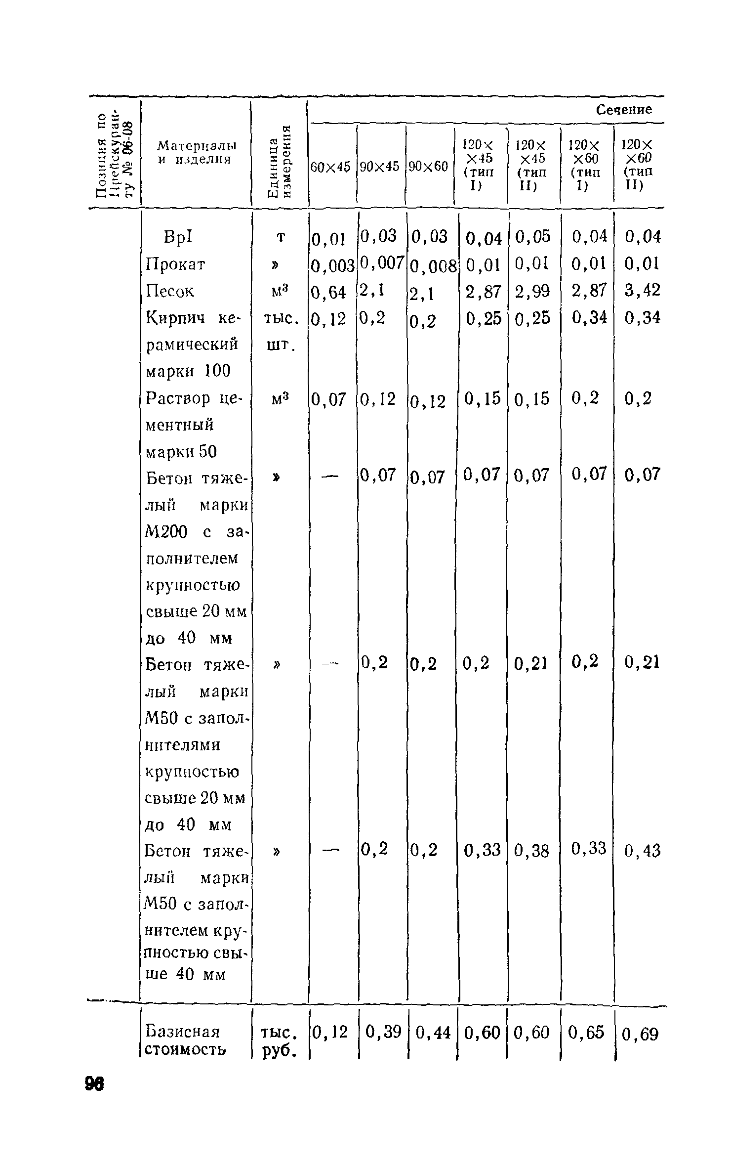 Сборник 1-13.1