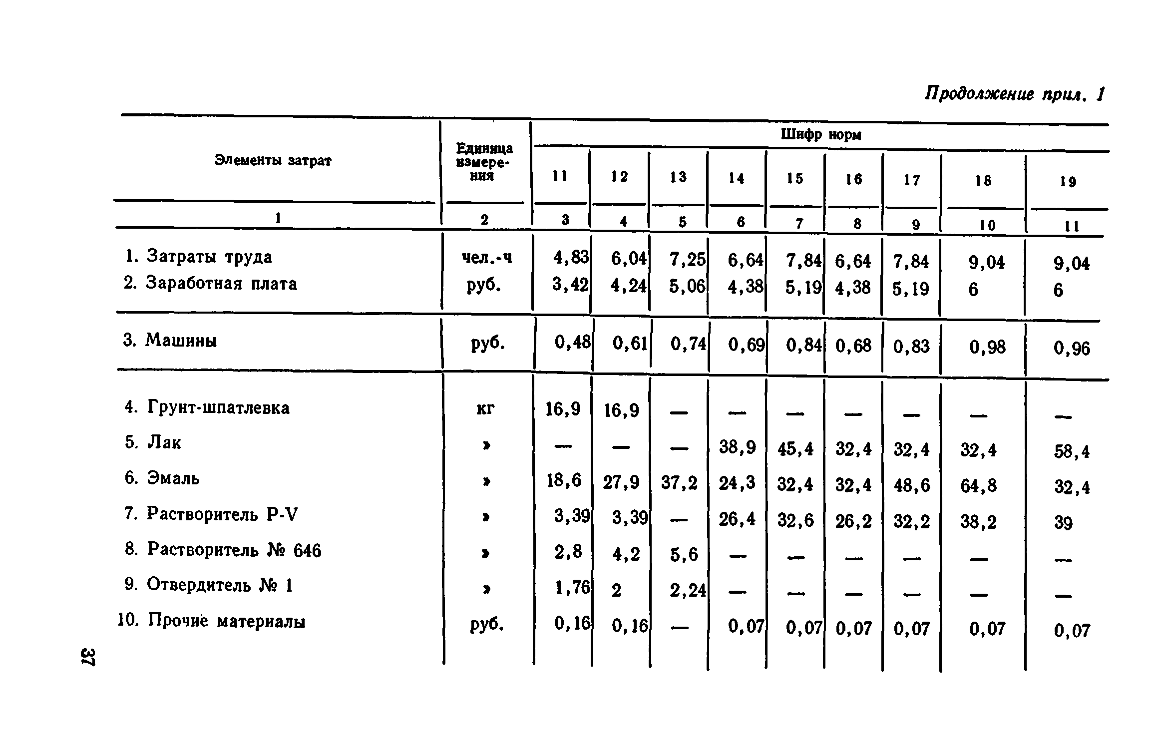 Сборник 1-12