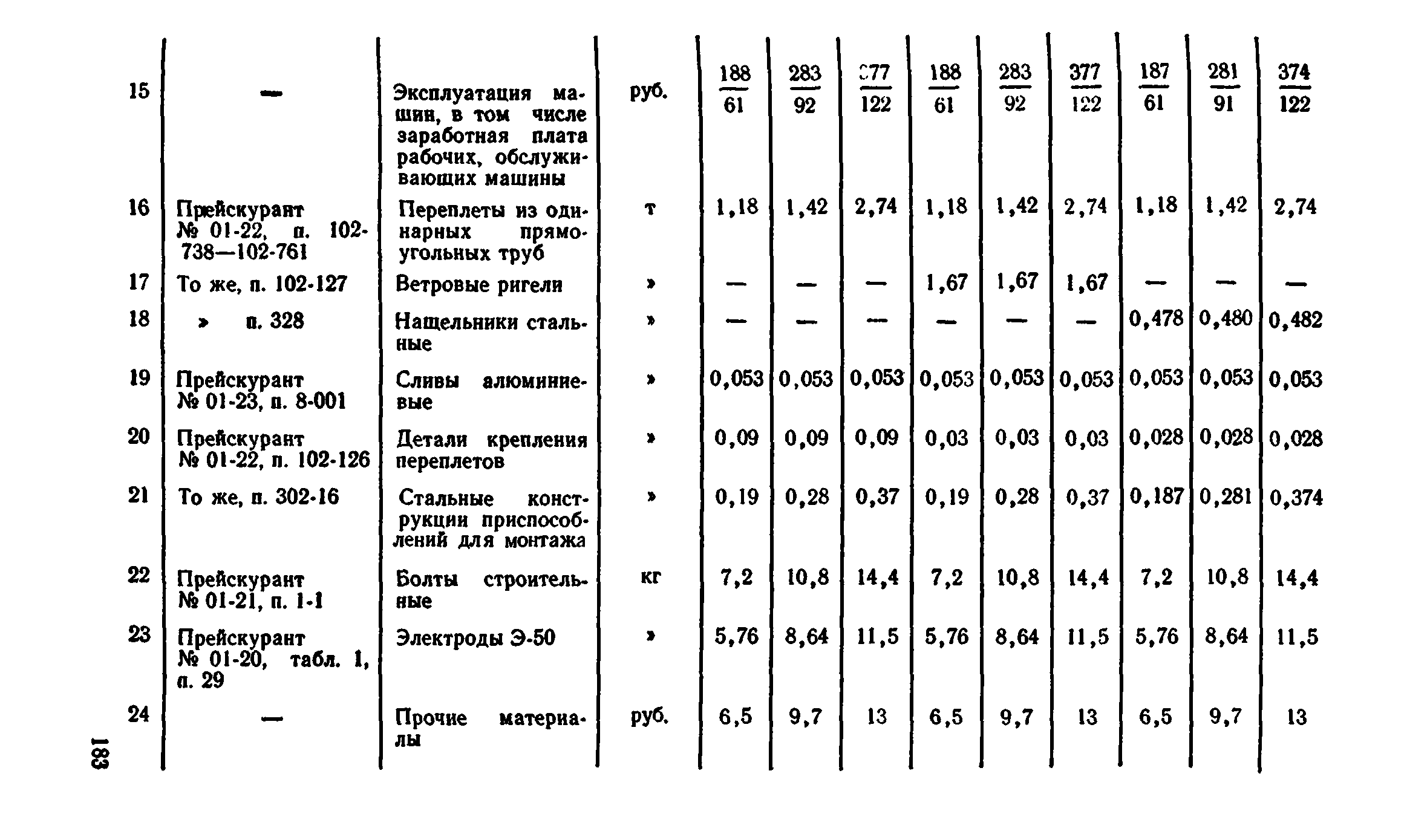 Сборник 1-9.2