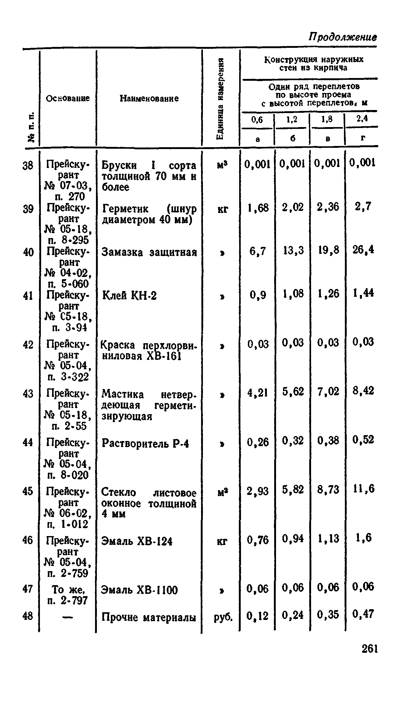 Сборник 1-9.2