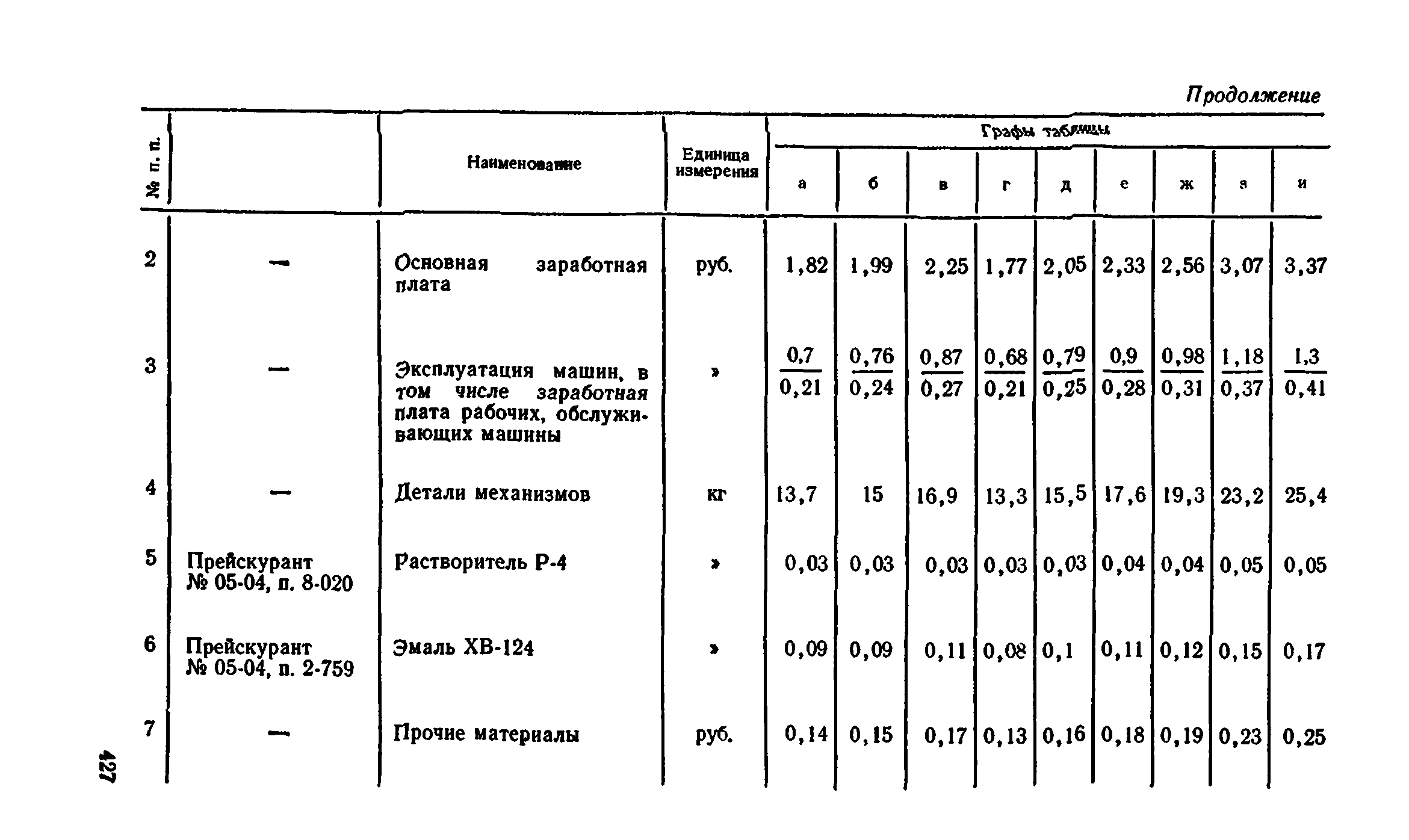 Сборник 1-9.2