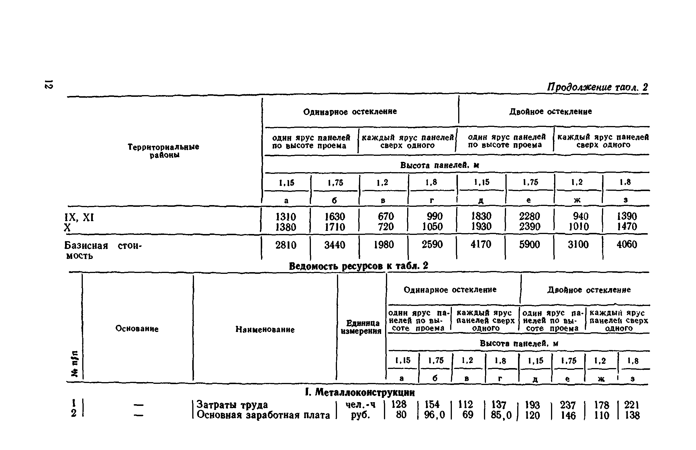 Сборник 1-9.1