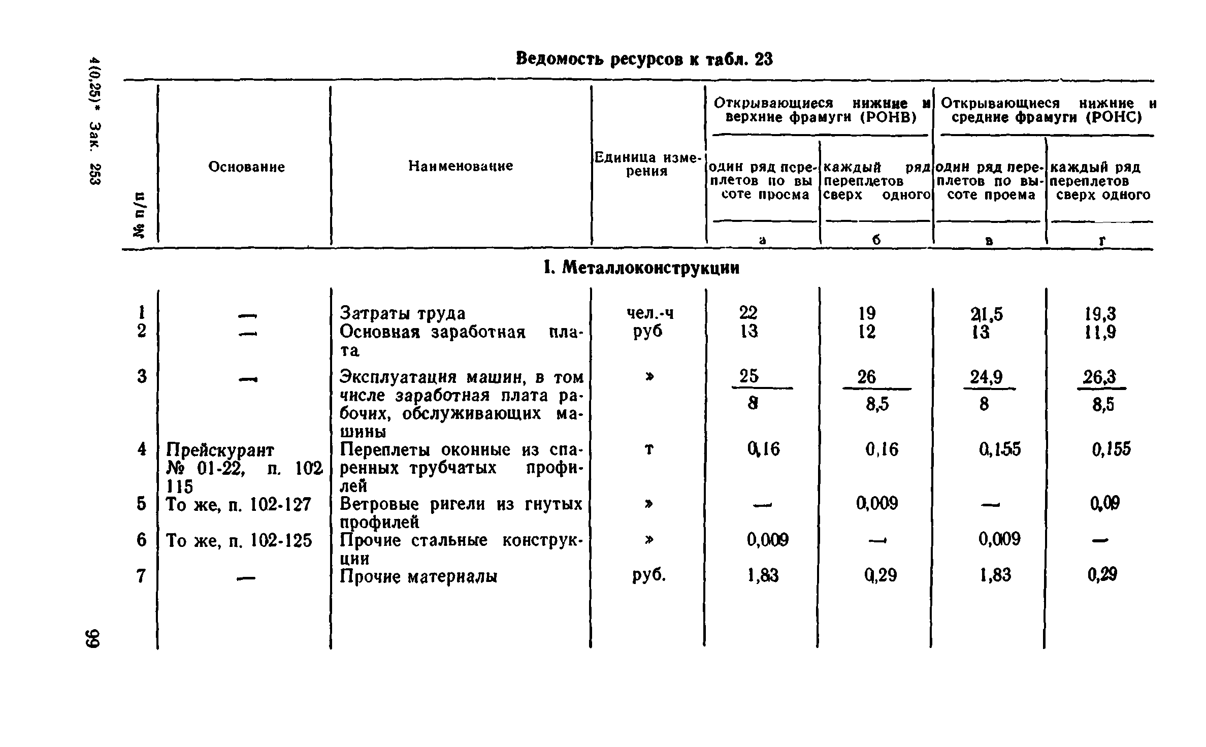 енир заполнение оконных проемов