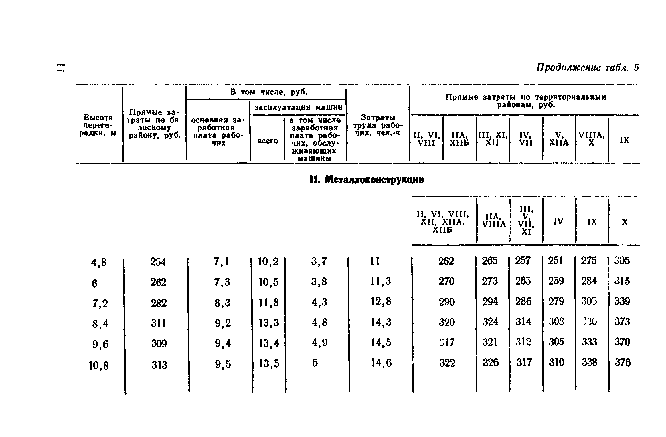 Сборник 1-8.2