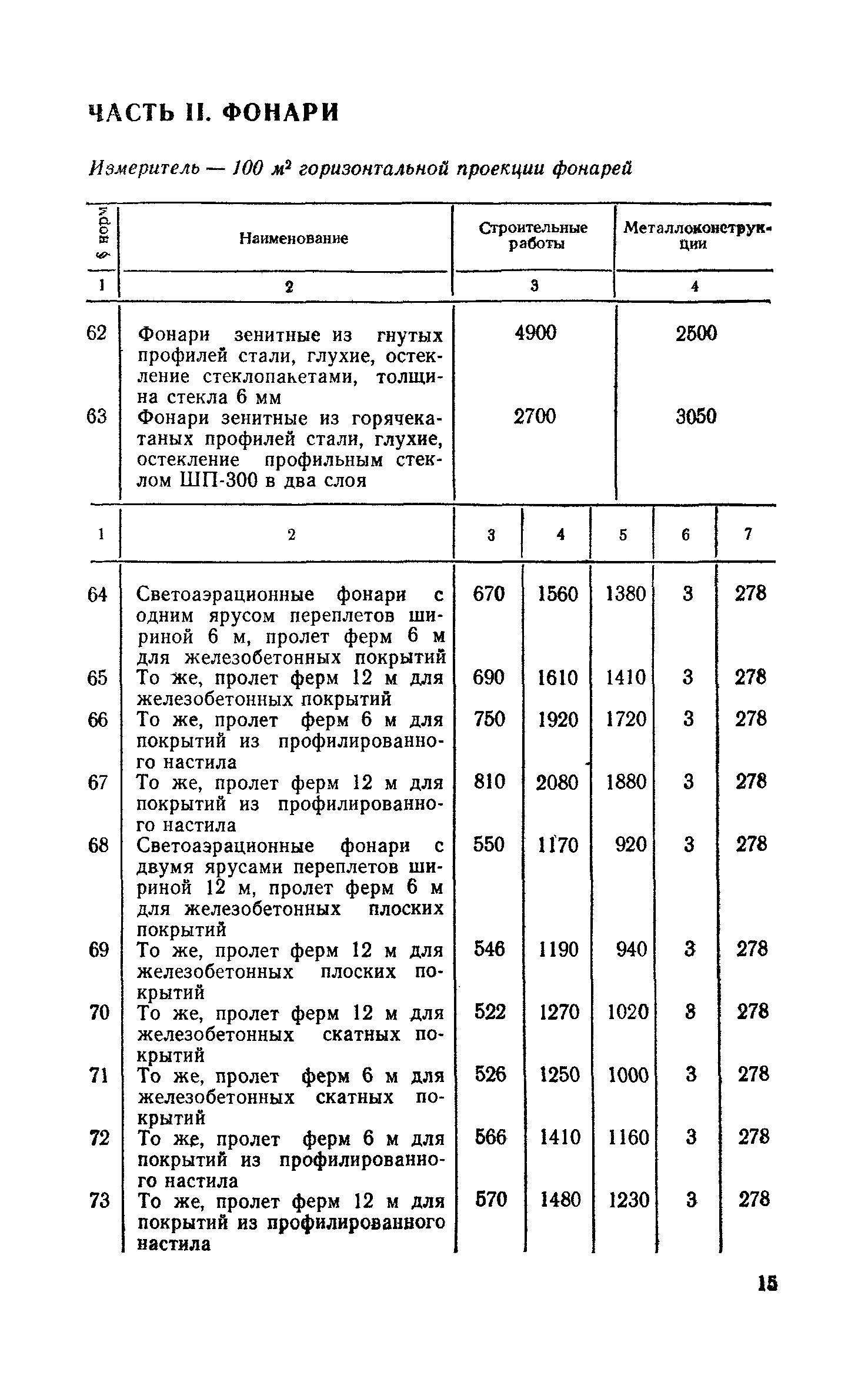 Сборник 1-7