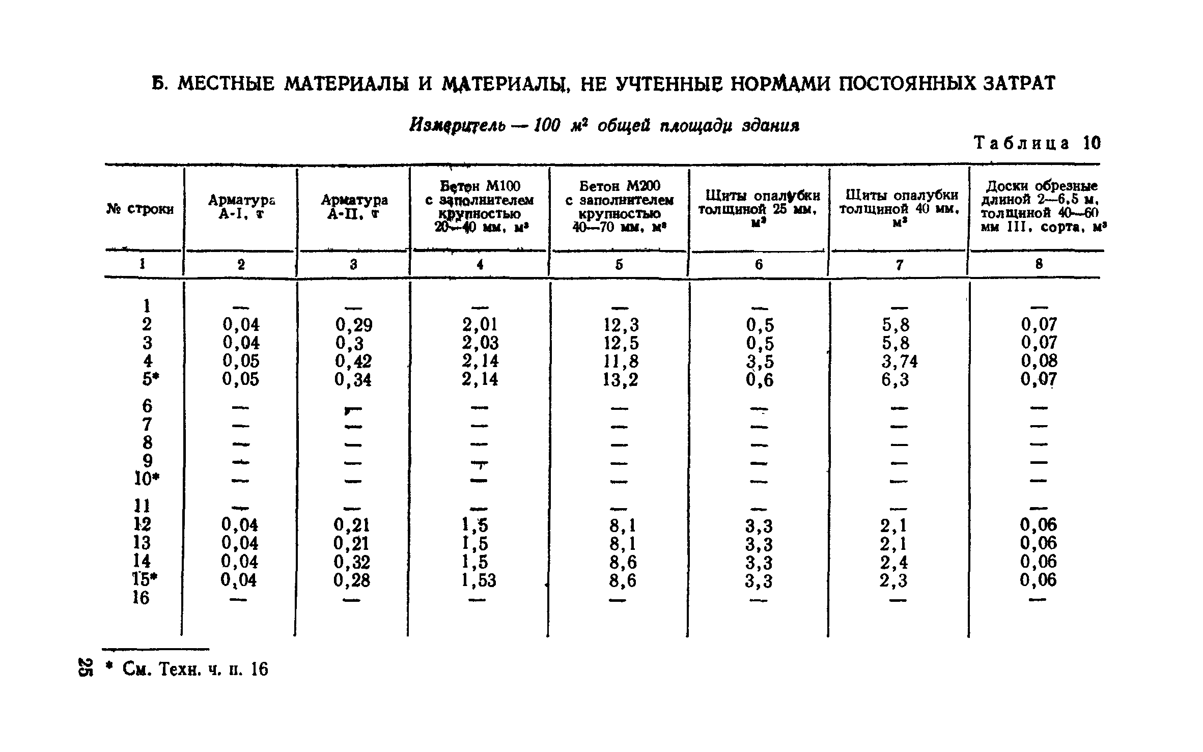 Сборник 1-2.1