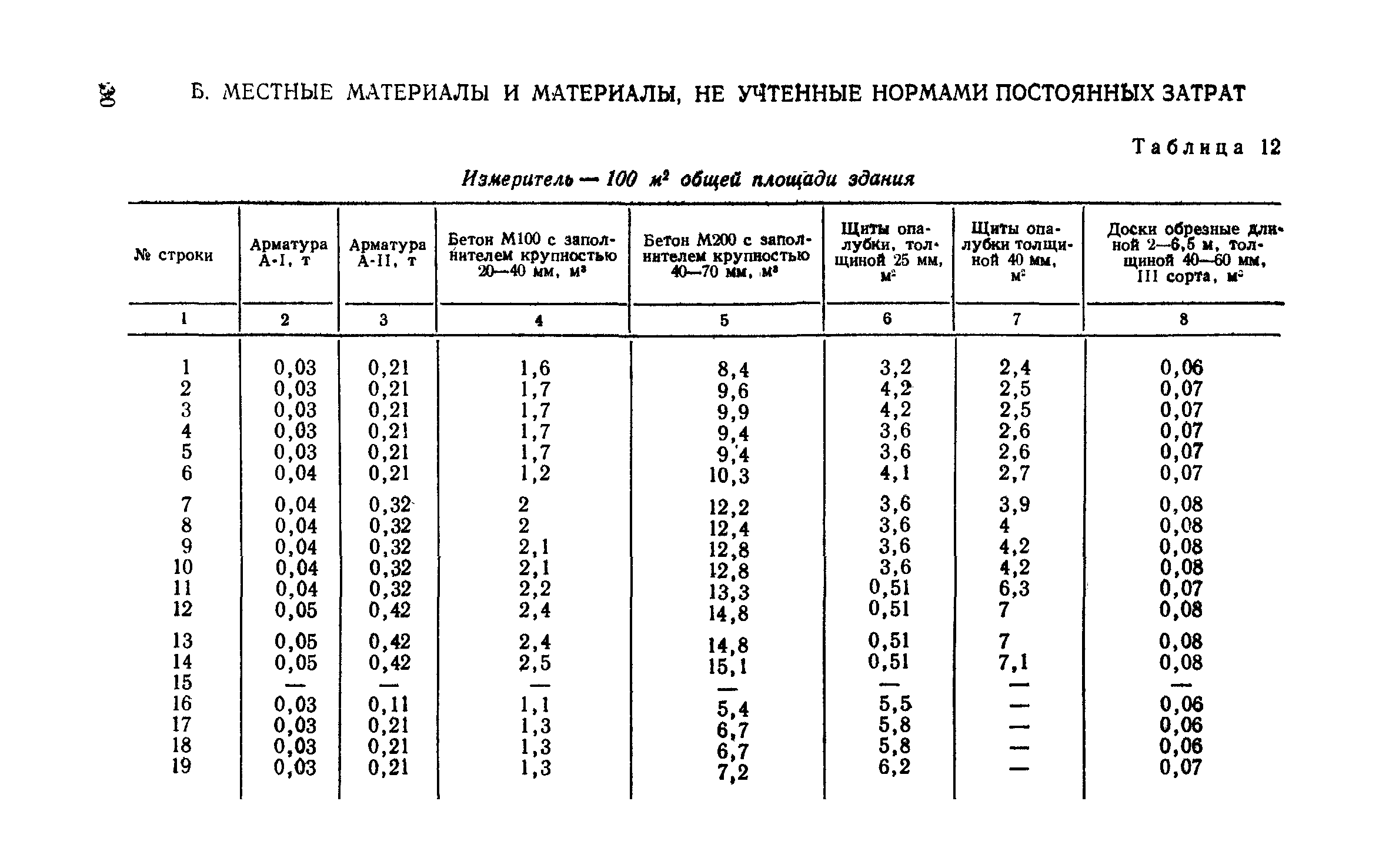 Сборник 1-2.1