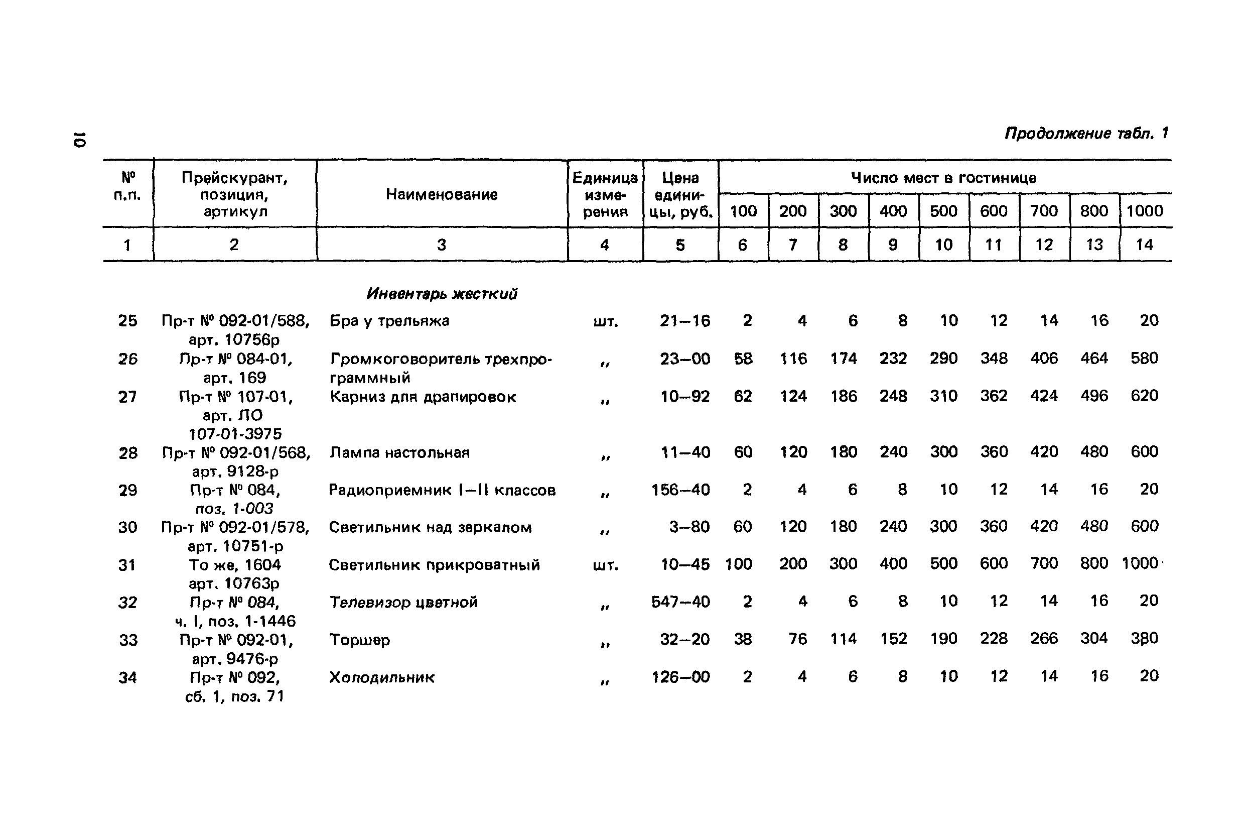 Сборник 6.1