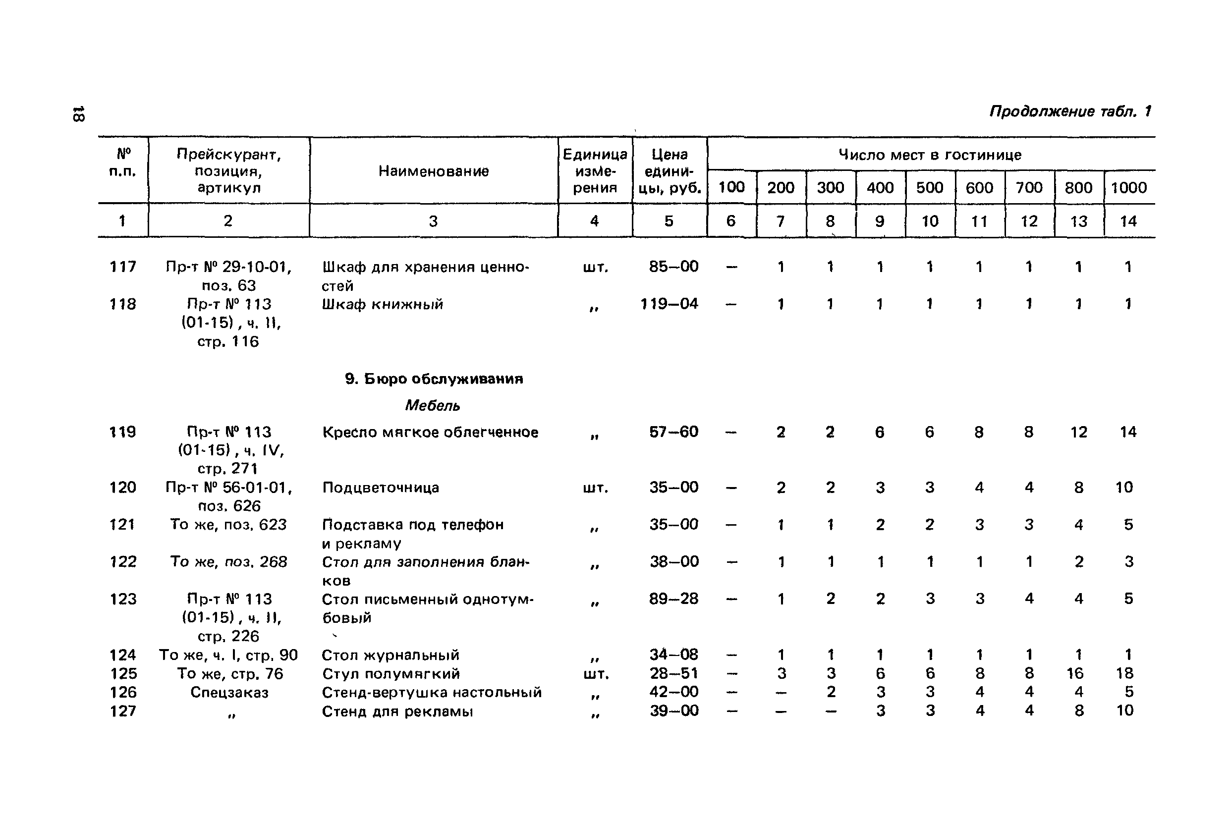 Сборник 6.1