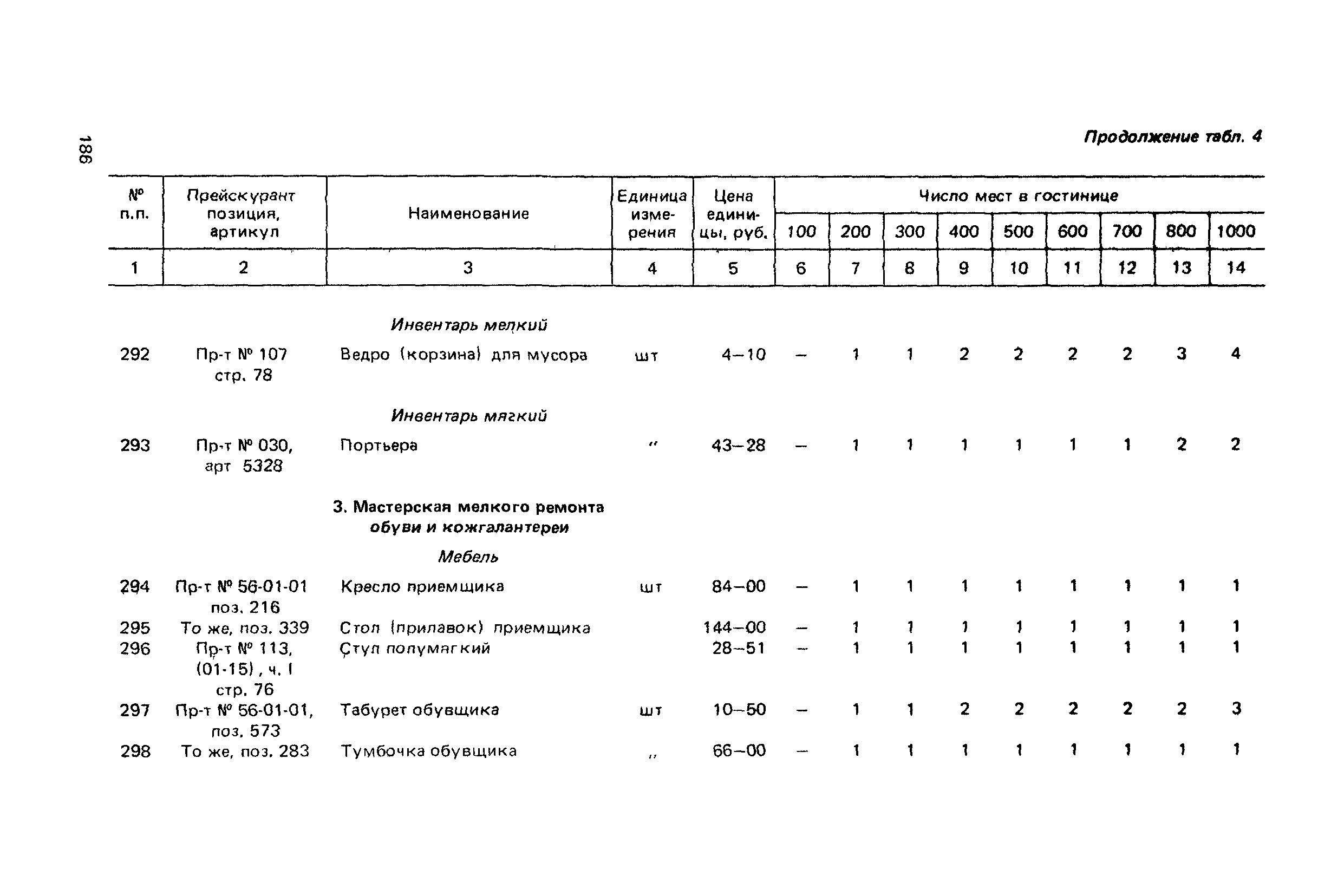 Сборник 6.1