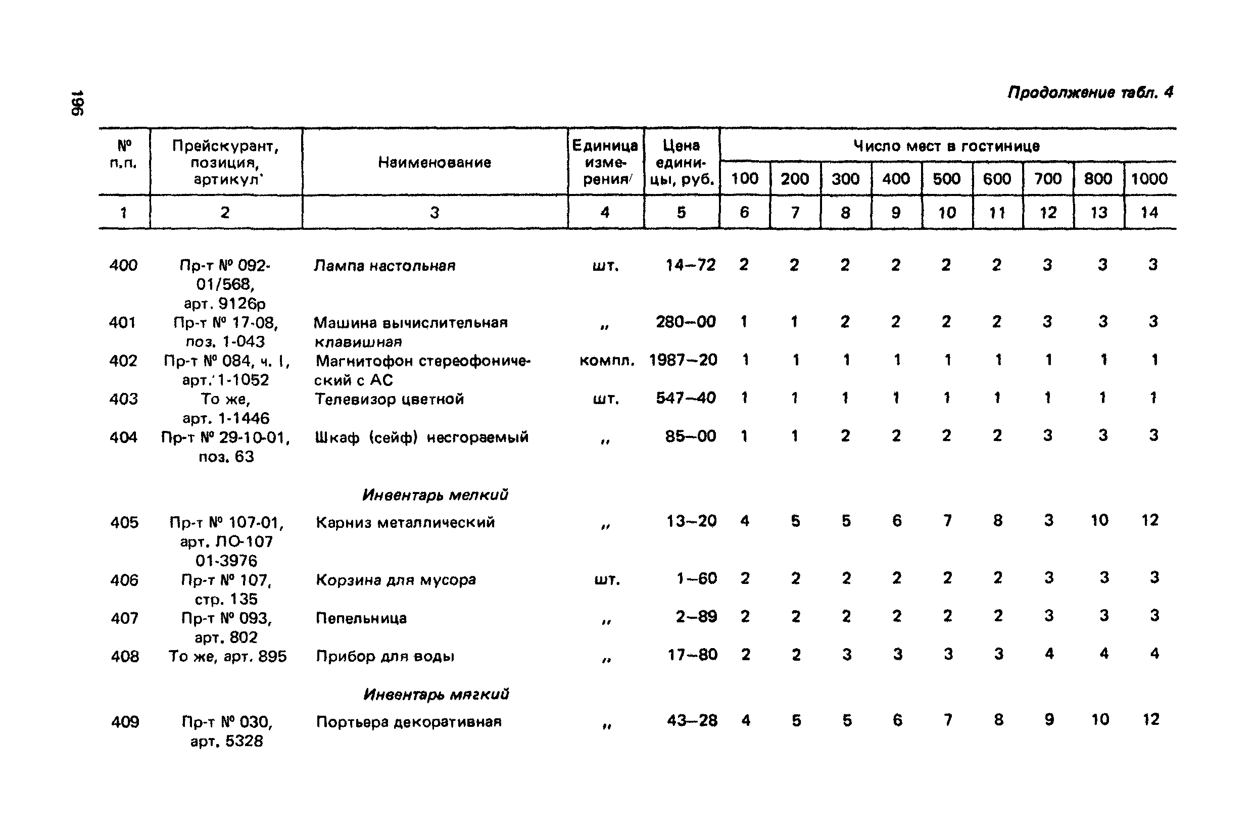 Сборник 6.1