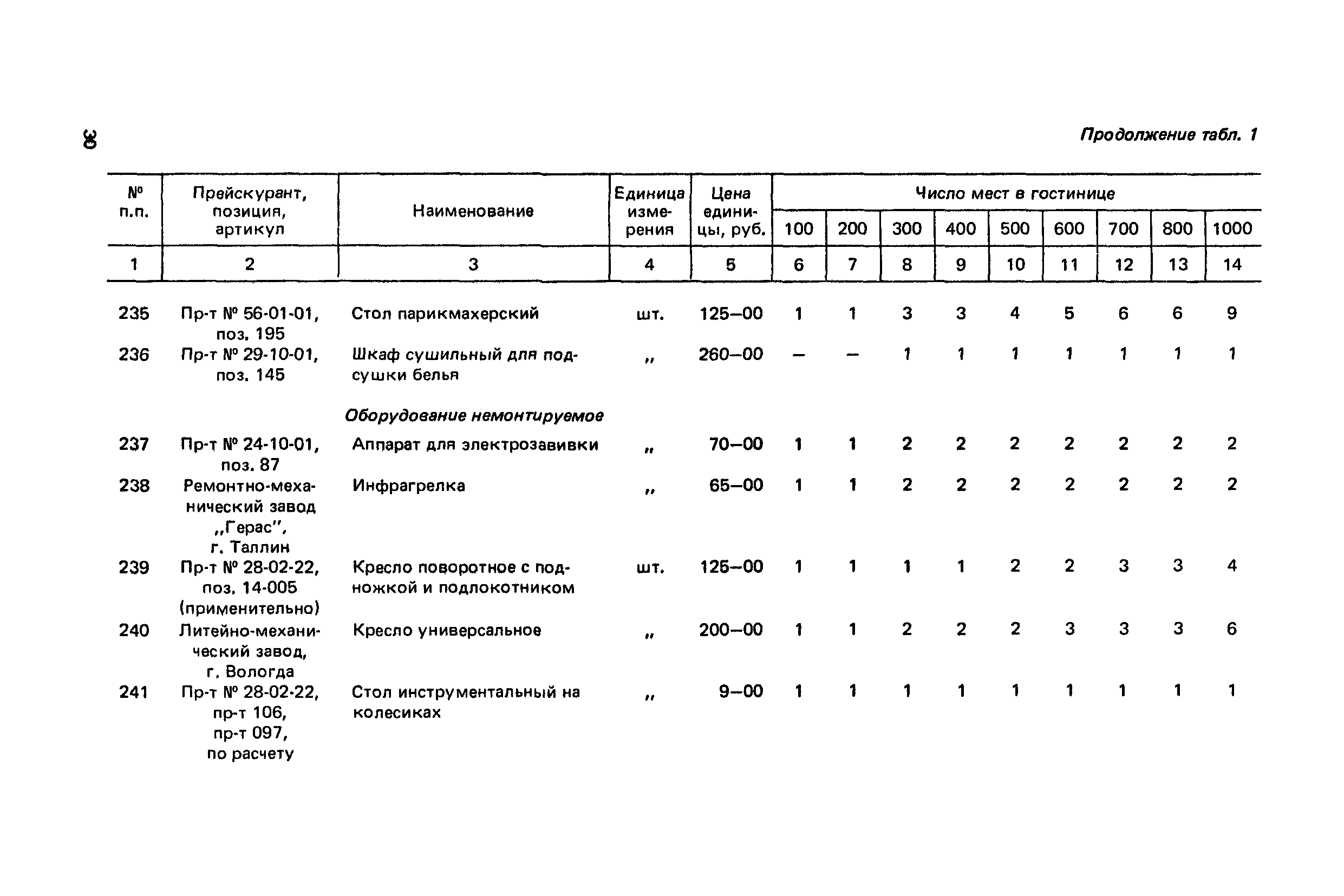 Сборник 6.1