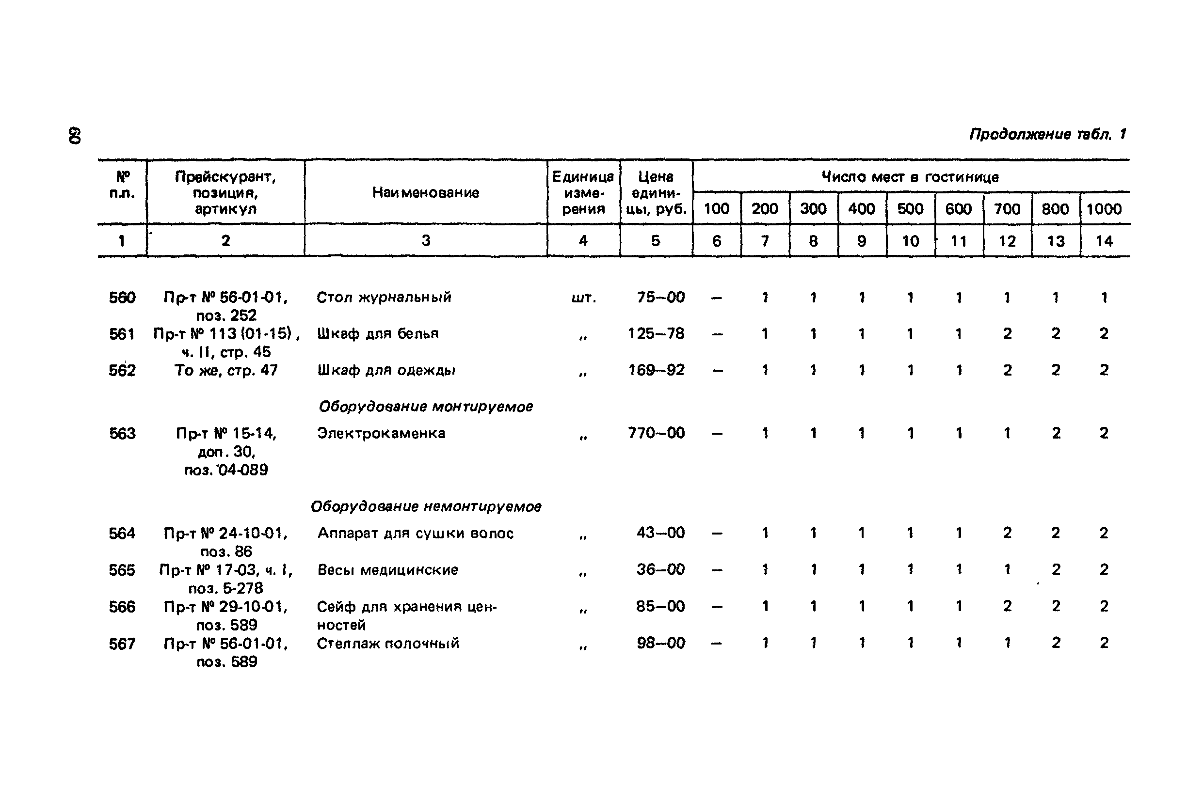 Сборник 6.1