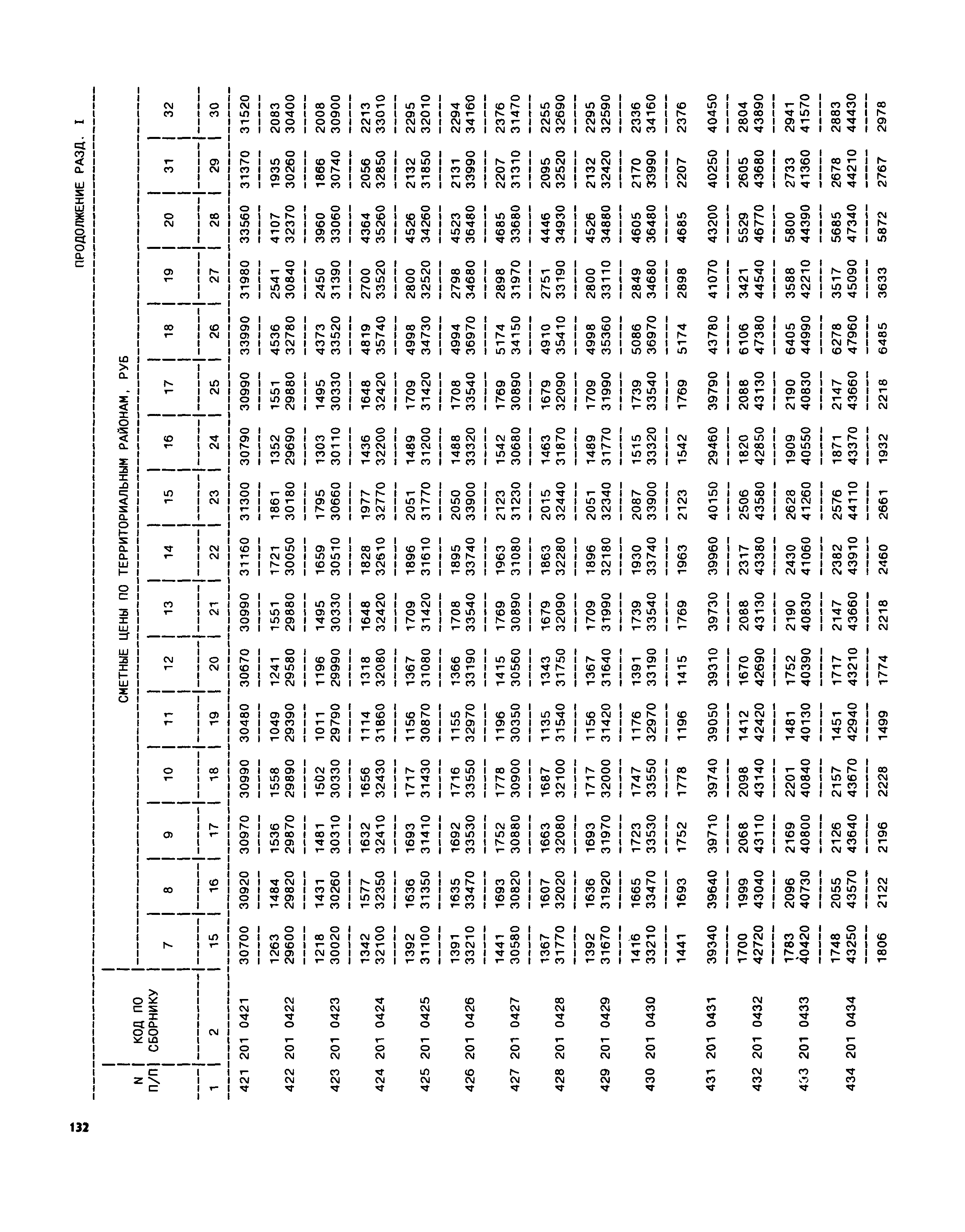 Часть II