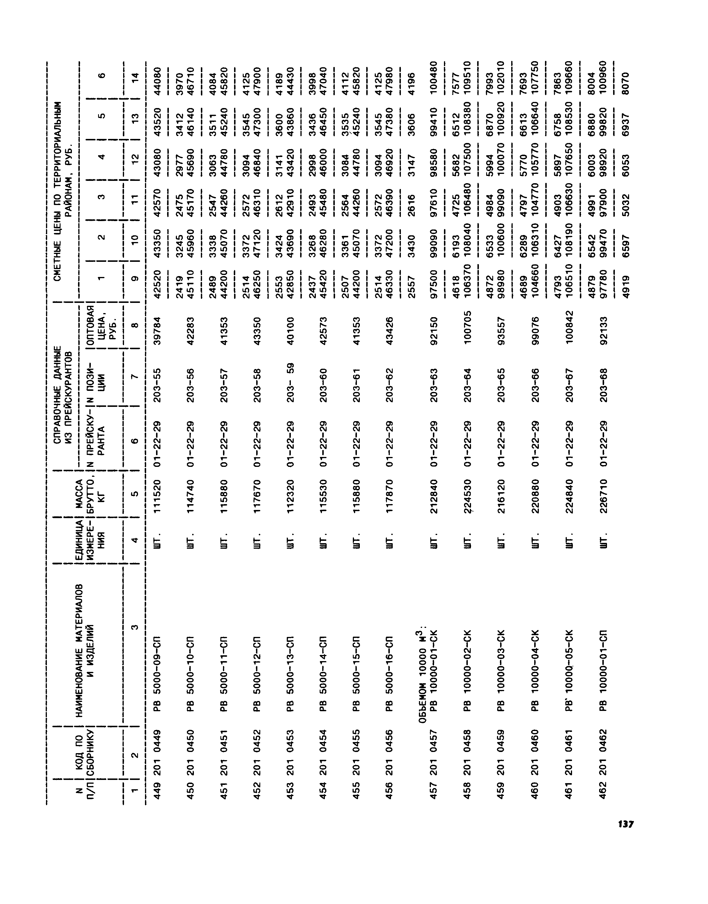 Часть II