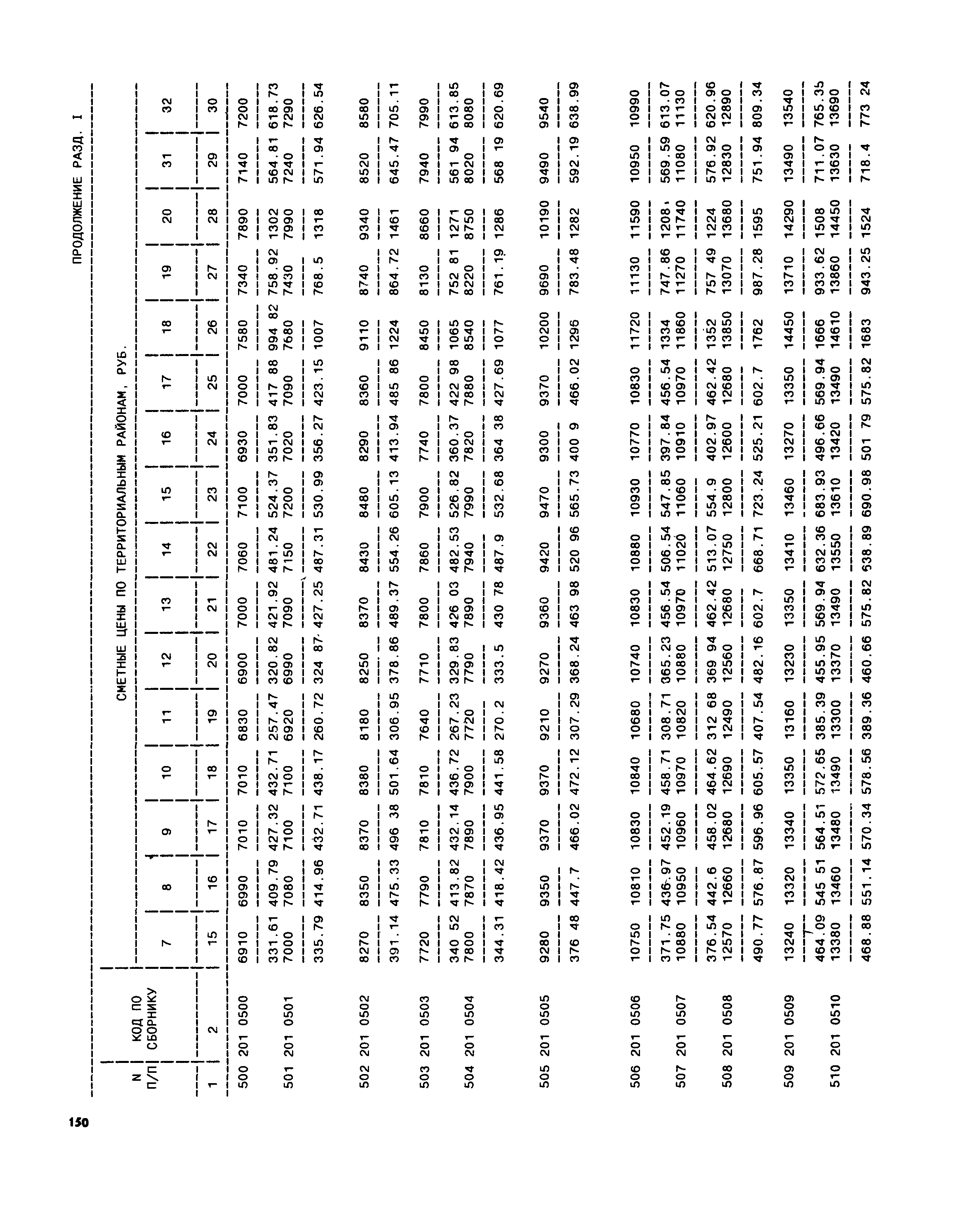 Часть II